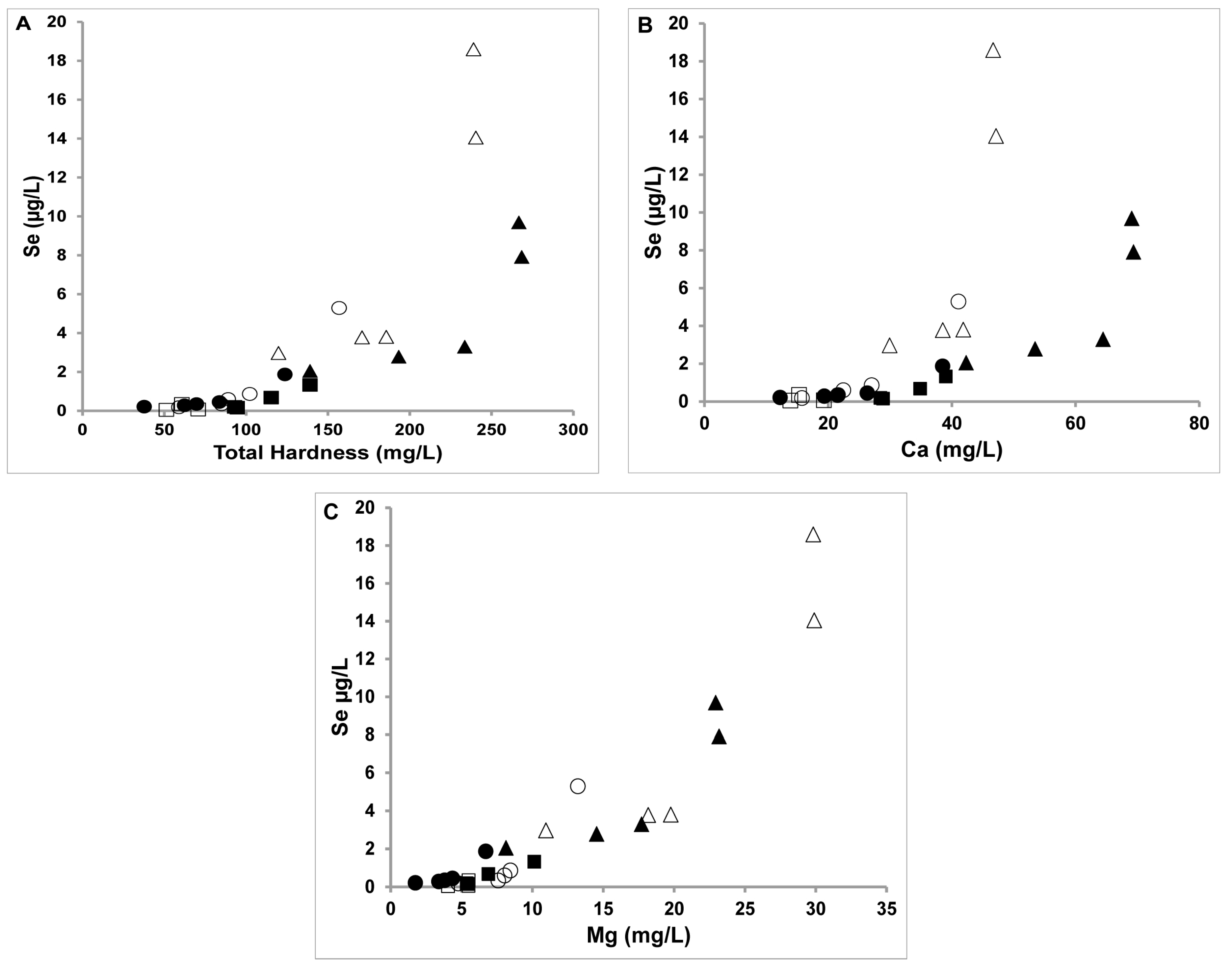 Molecules 22 00708 g002
