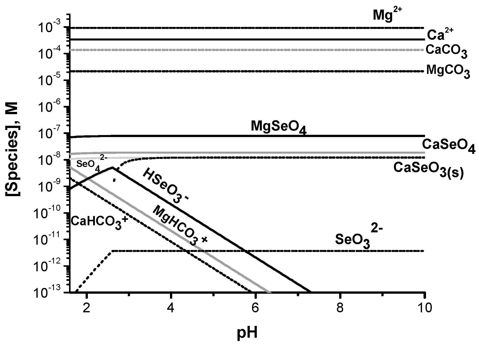 Molecules 22 00708 g006
