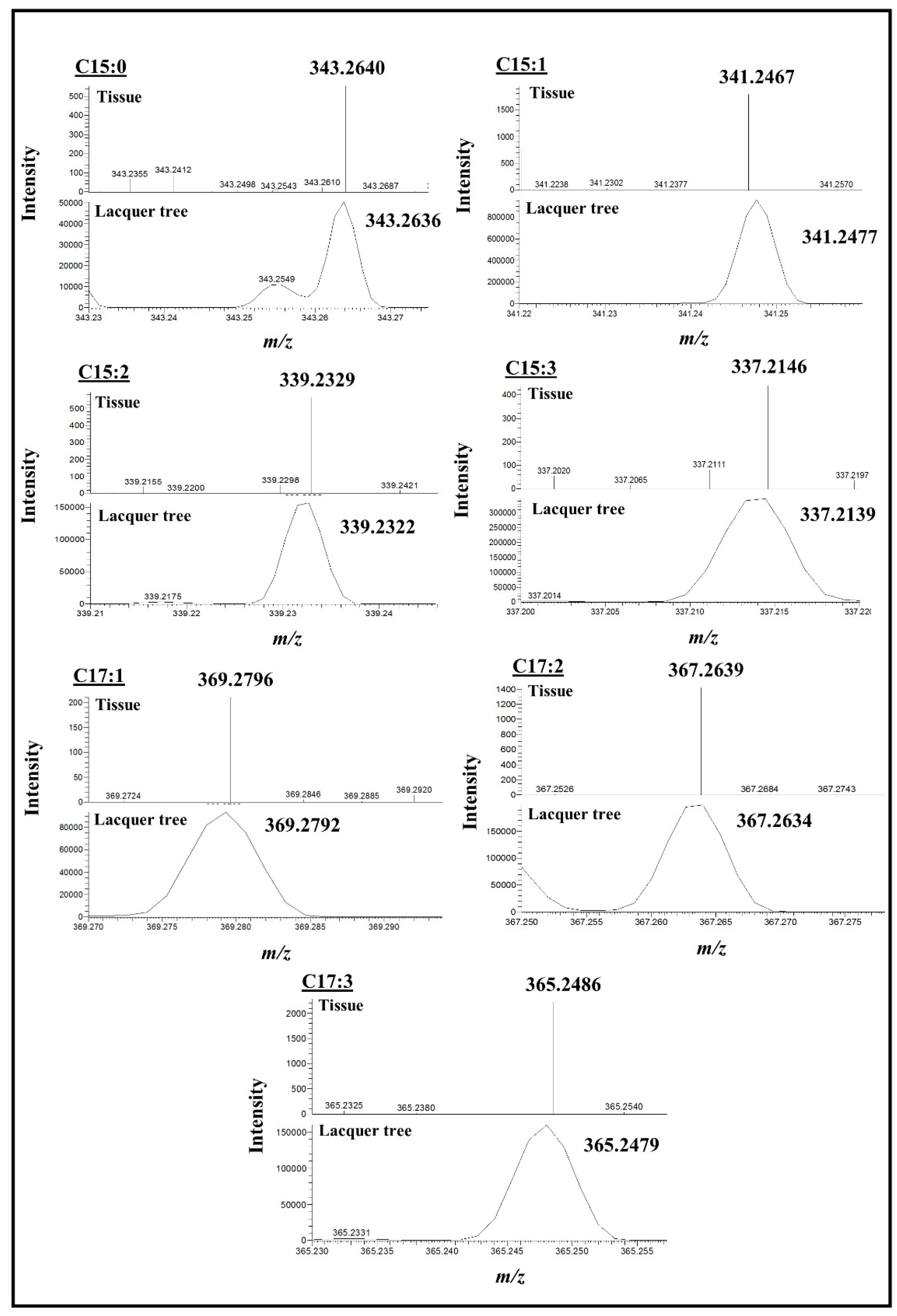 Molecules 22 00711 g003