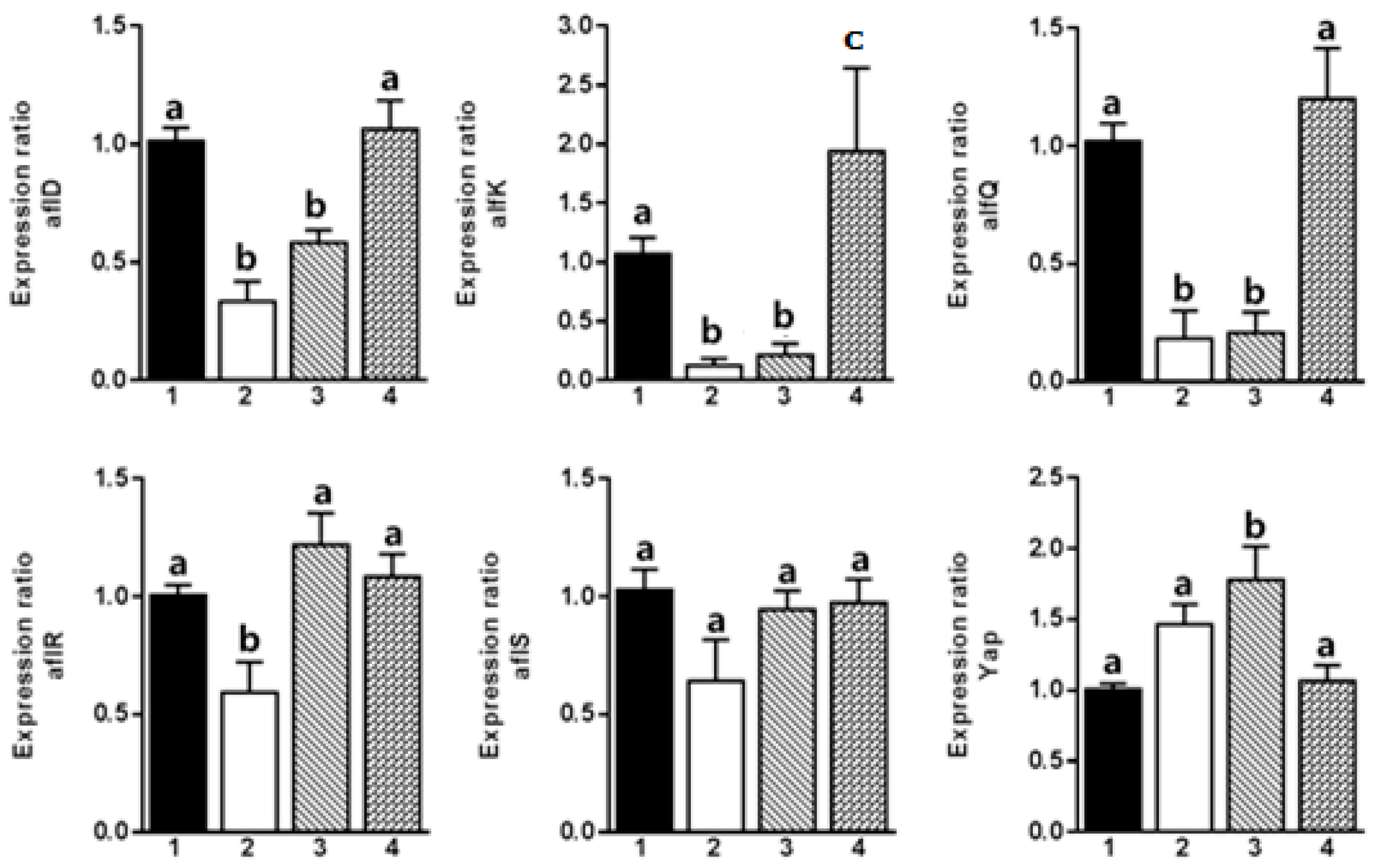 Molecules 22 00712 g002