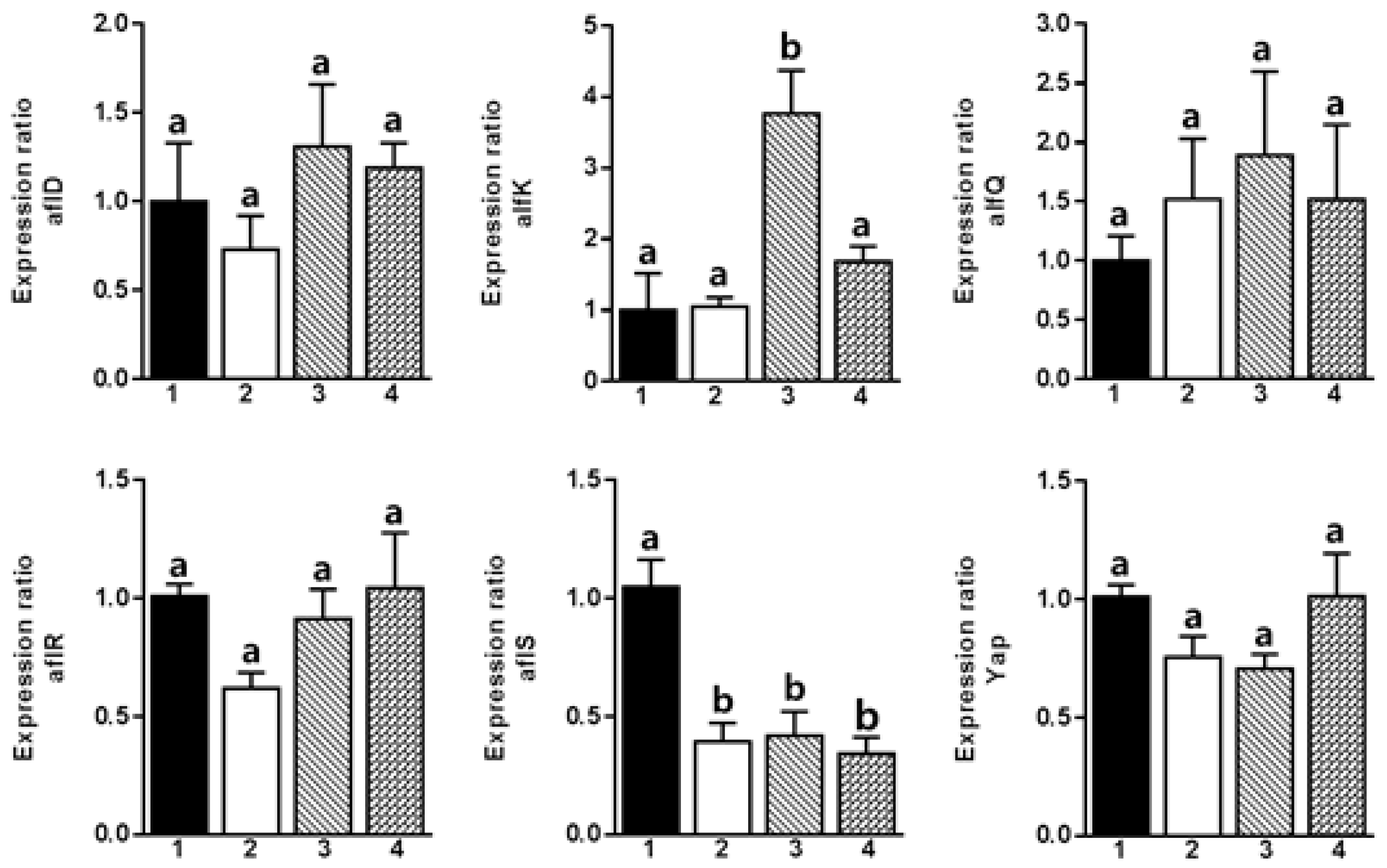 Molecules 22 00712 g003