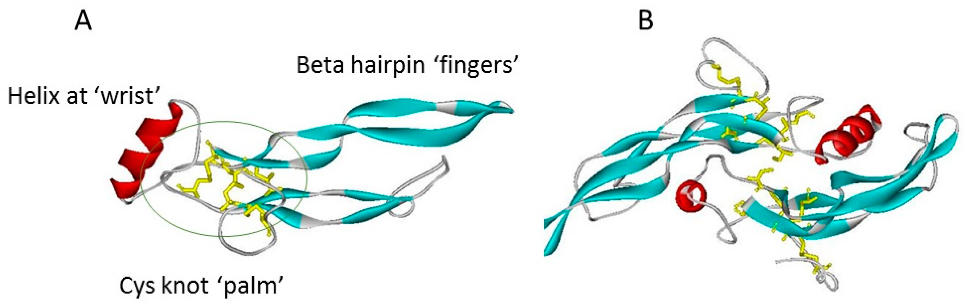 Molecules 22 00713 g001