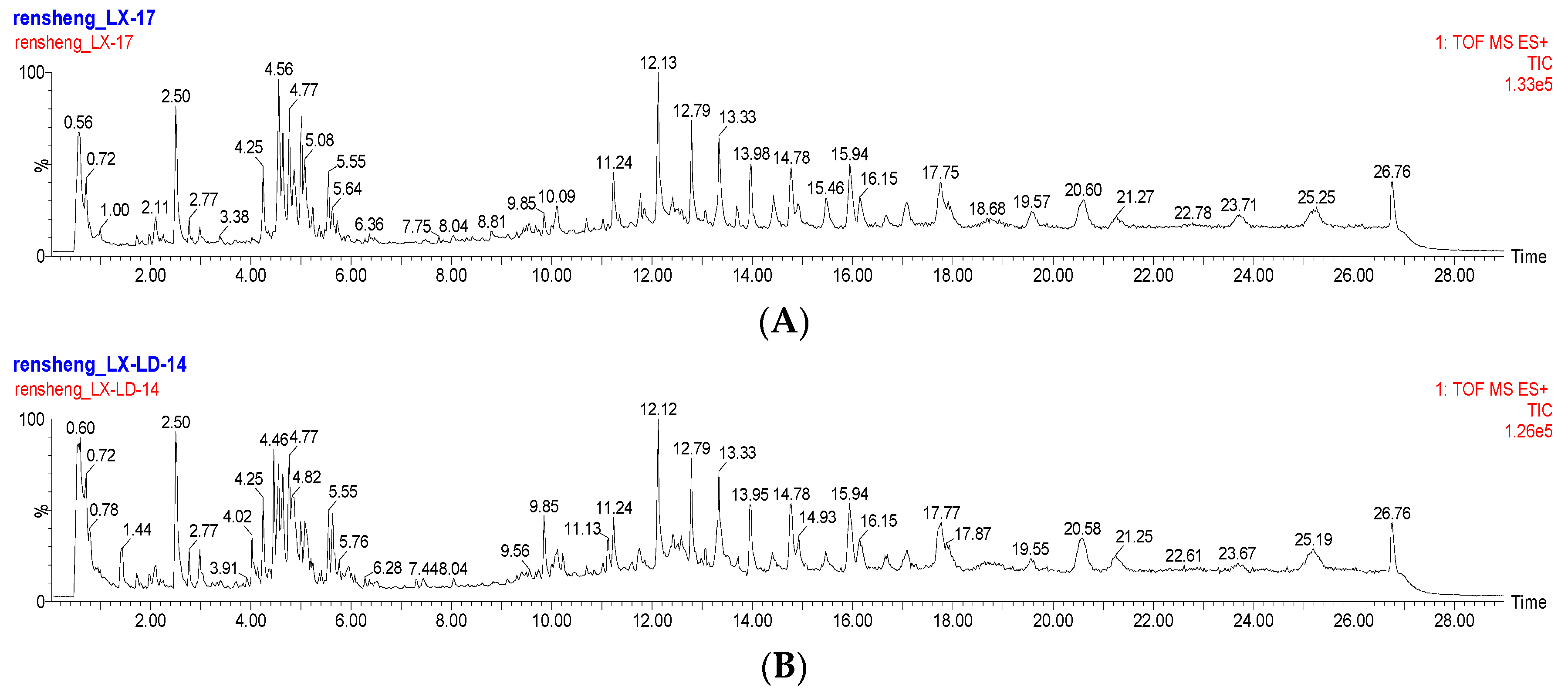 Molecules 22 00717 g001
