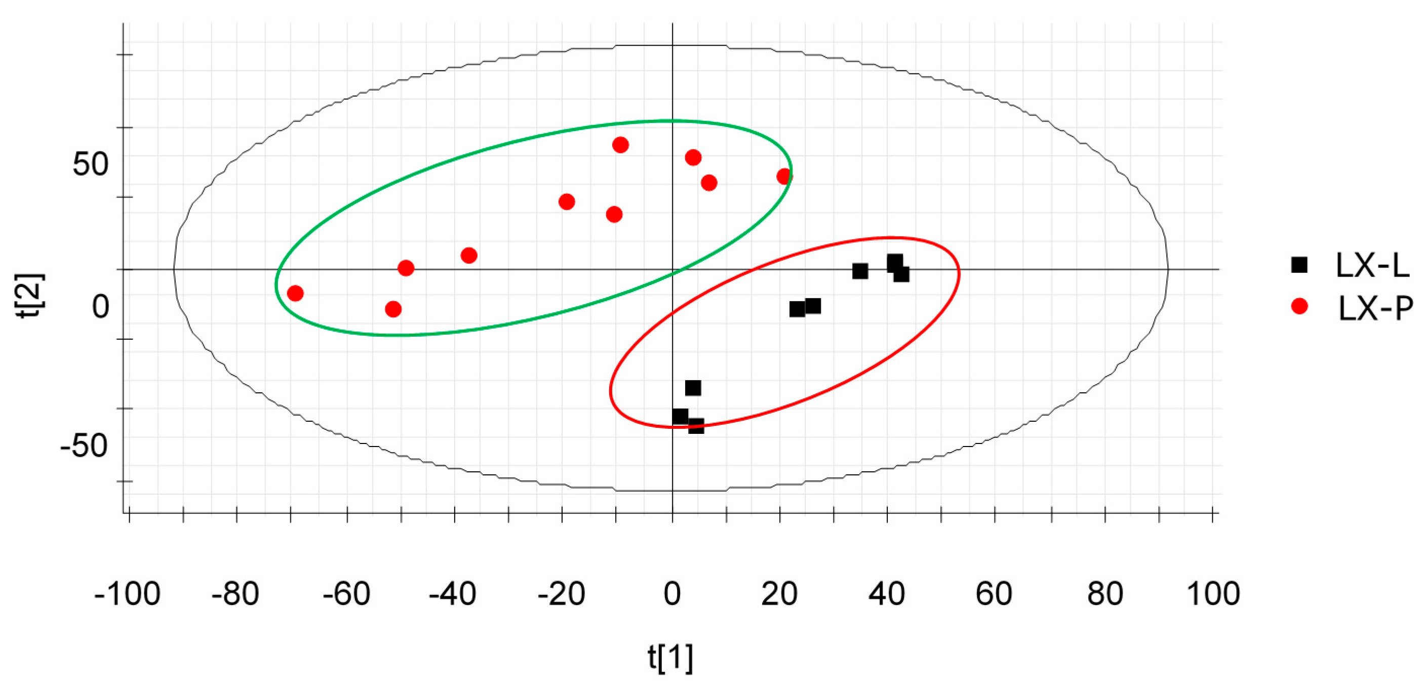 Molecules 22 00717 g002