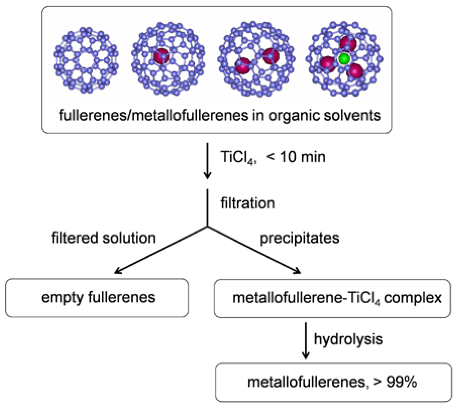 Molecules 22 00718 g001