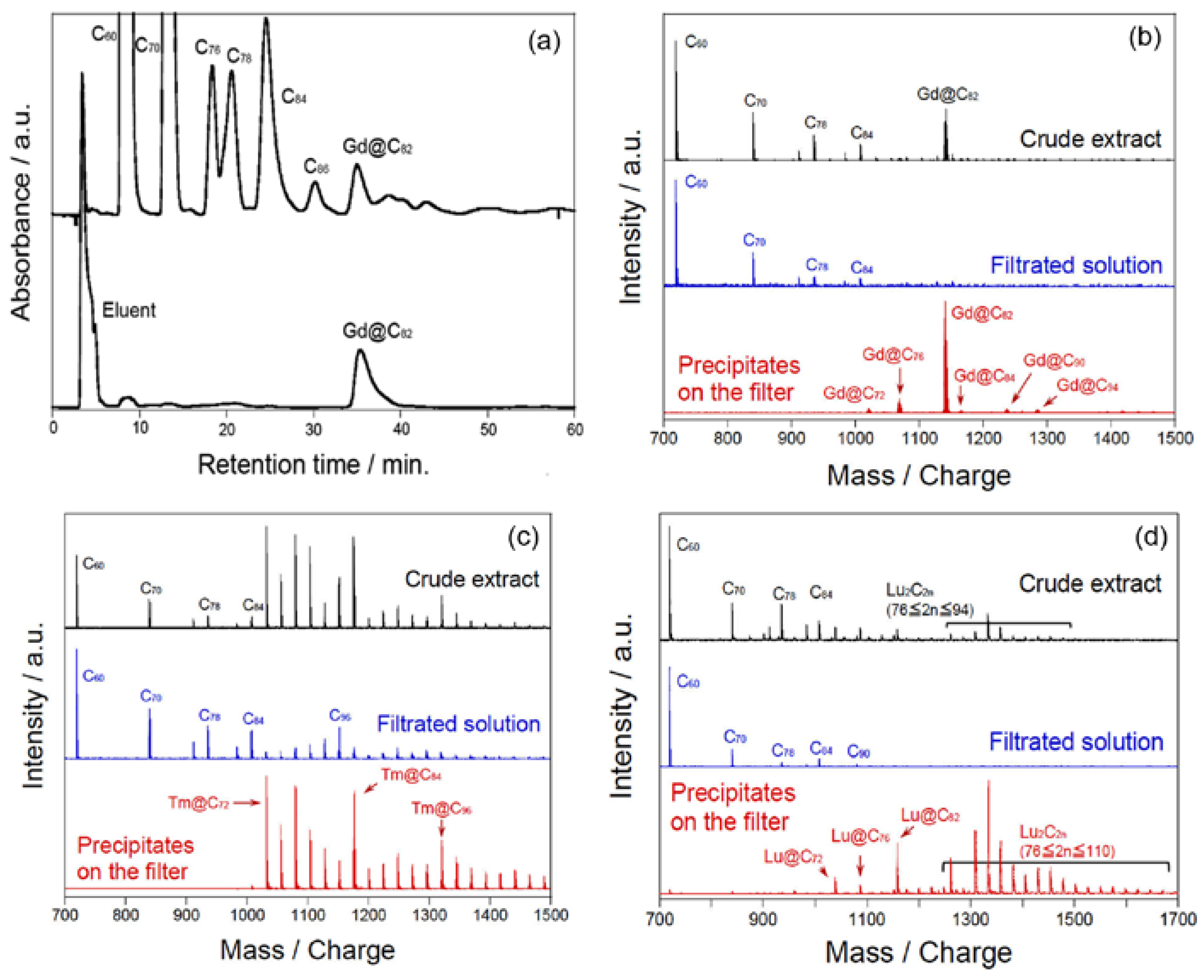Molecules 22 00718 g002