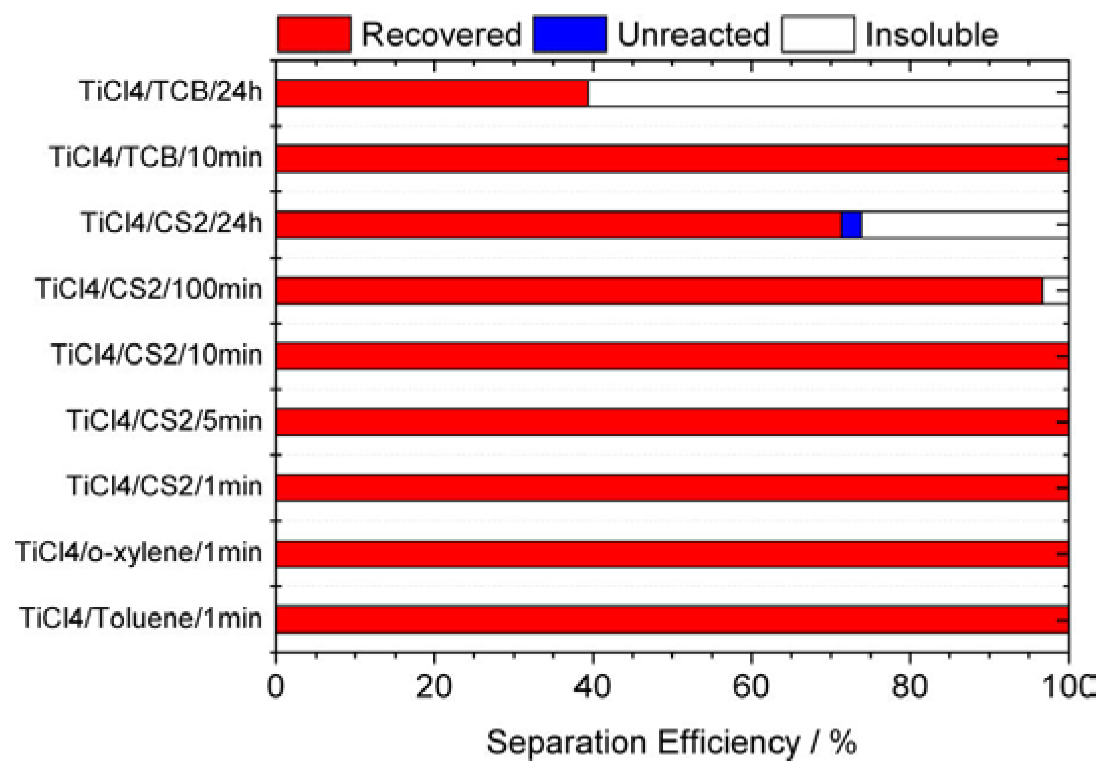 Molecules 22 00718 g003
