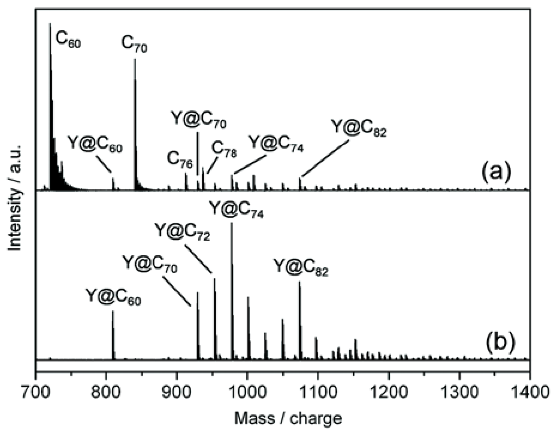 Molecules 22 00718 g004