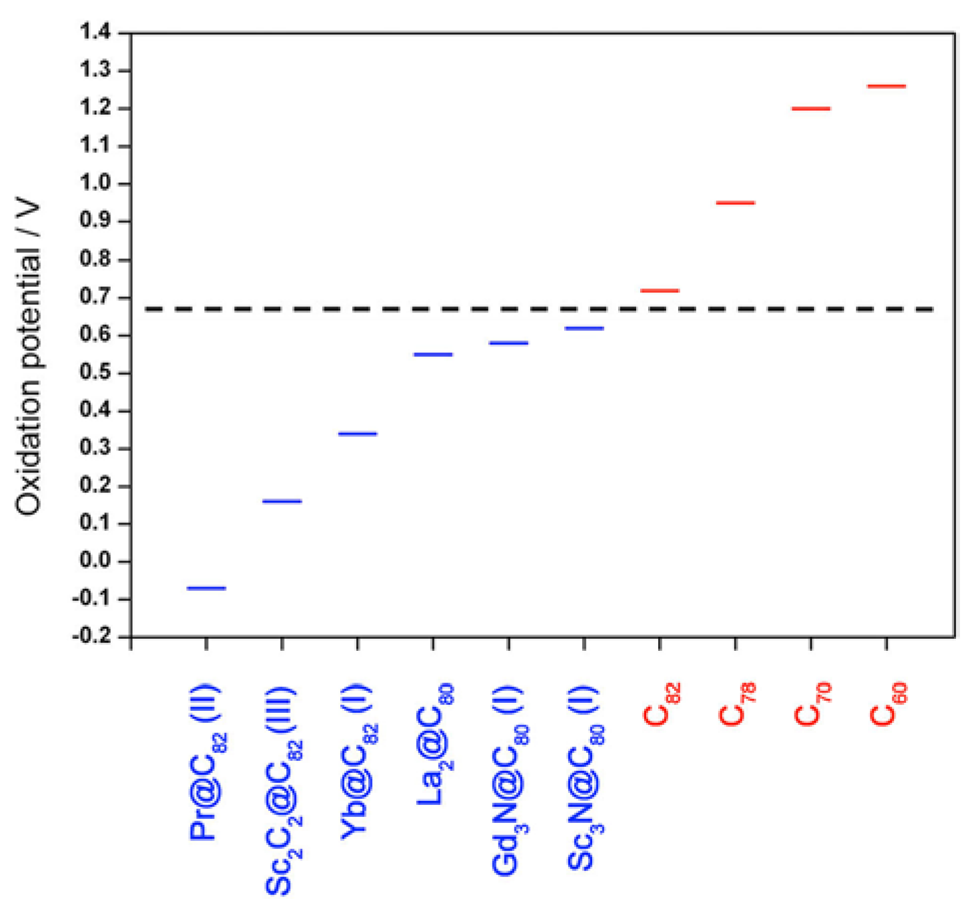 Molecules 22 00718 g005