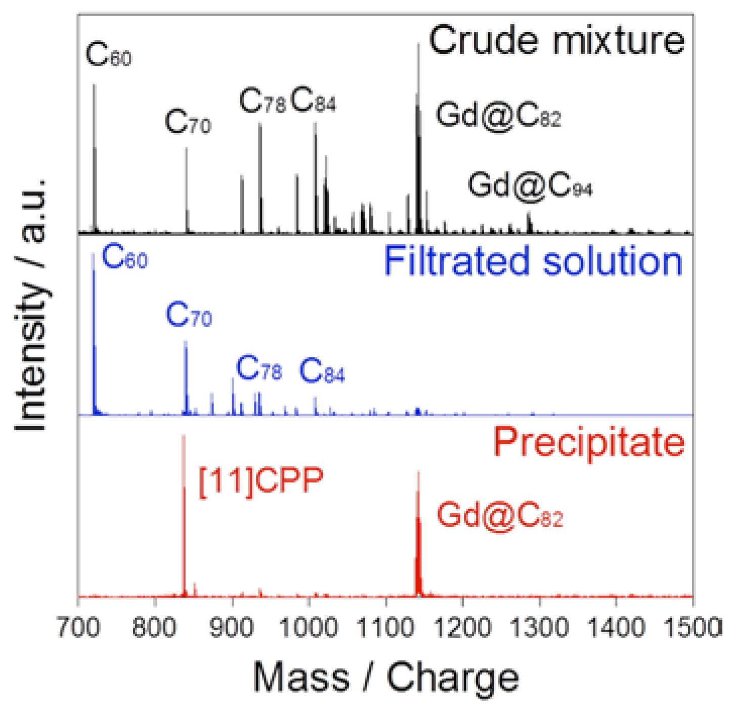 Molecules 22 00718 g007