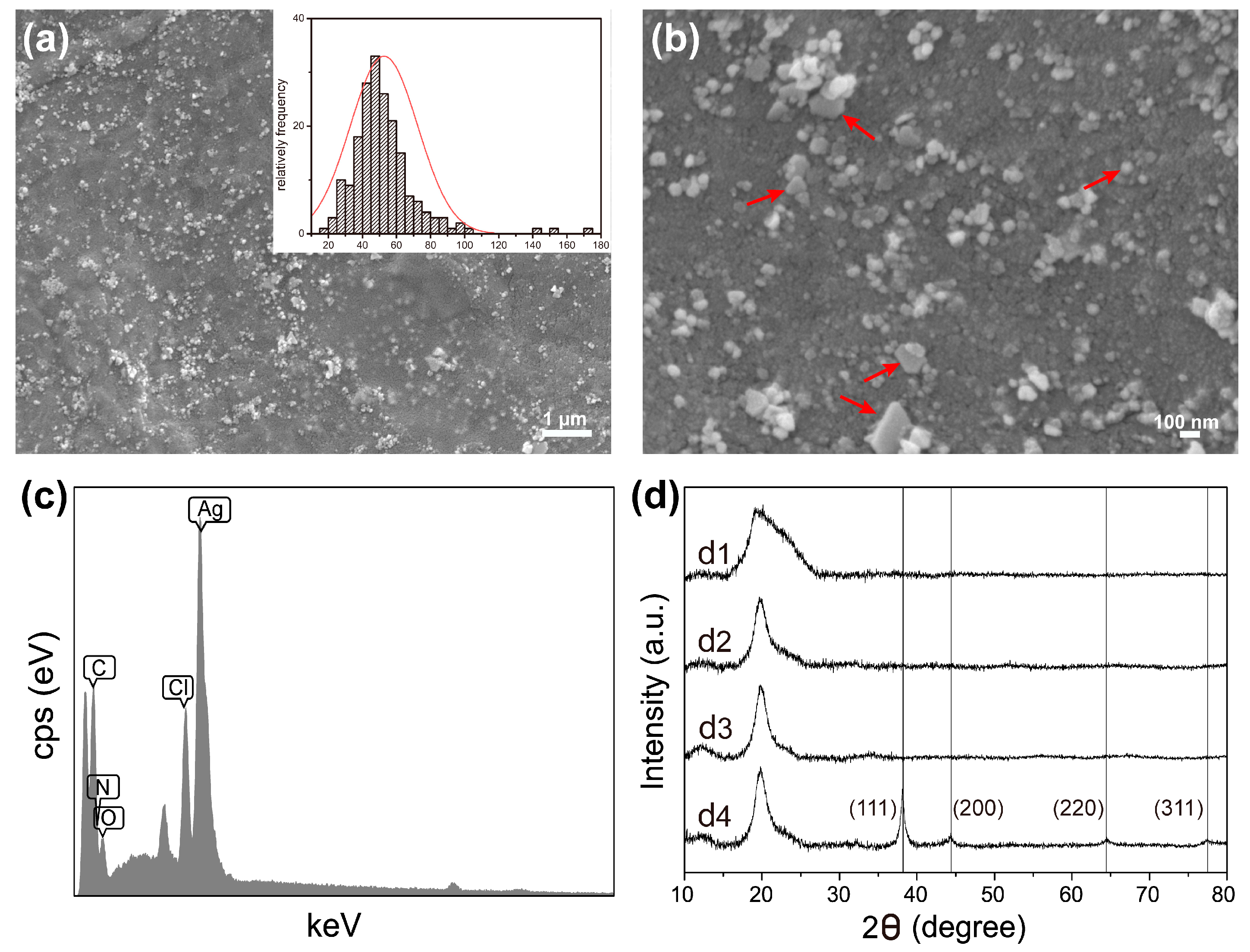 Molecules 22 00721 g003