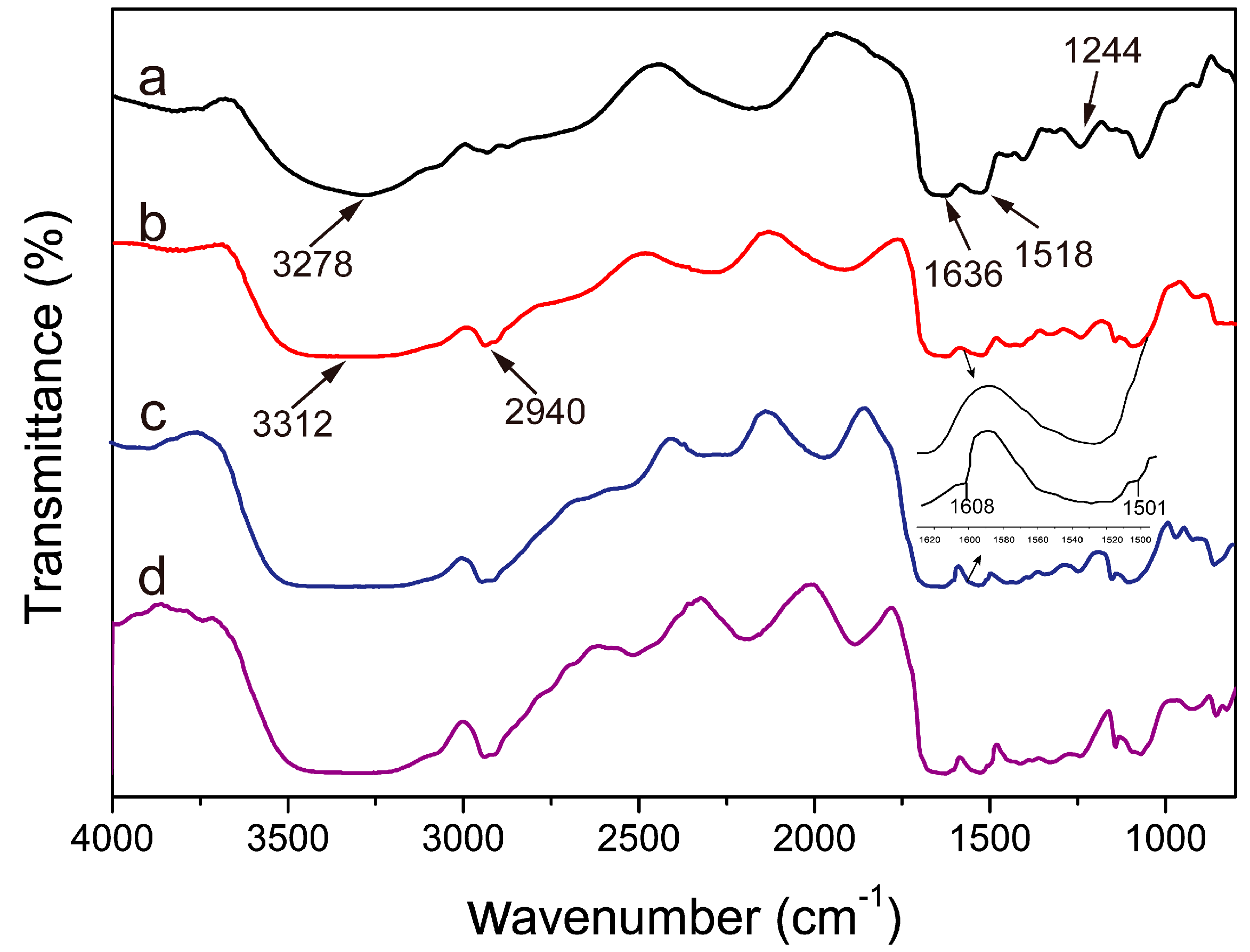 Molecules 22 00721 g004