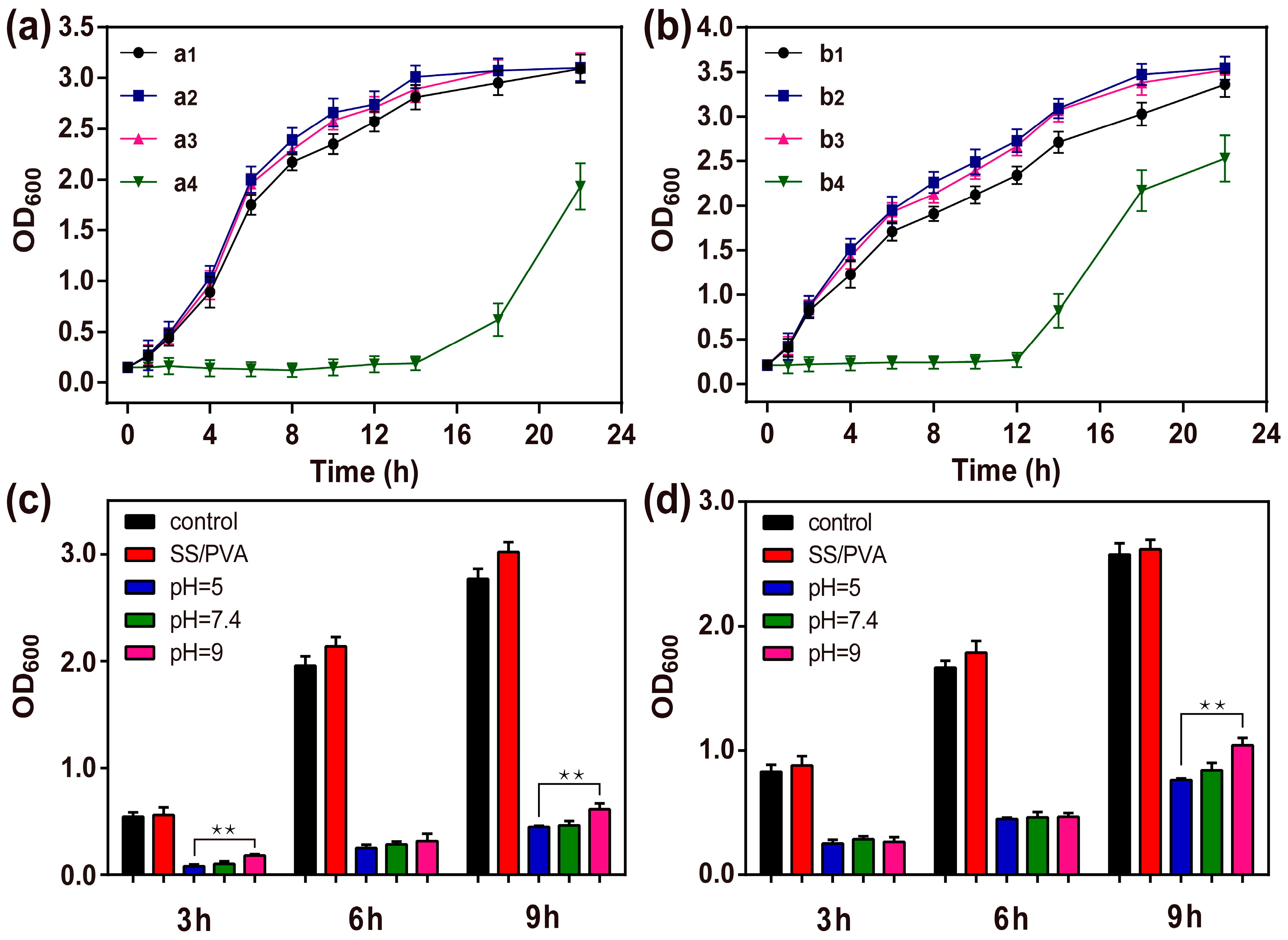 Molecules 22 00721 g008