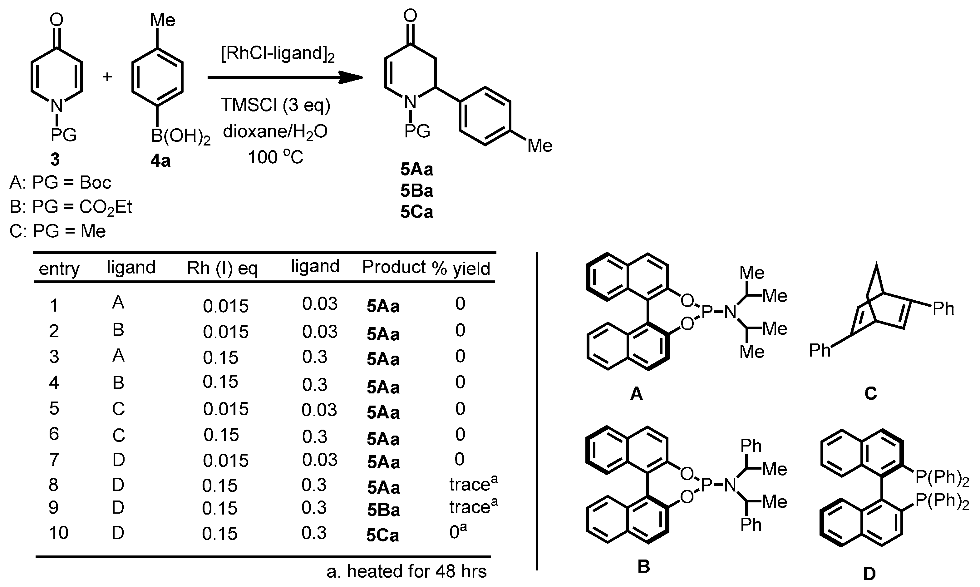 Molecules 22 00723 sch002