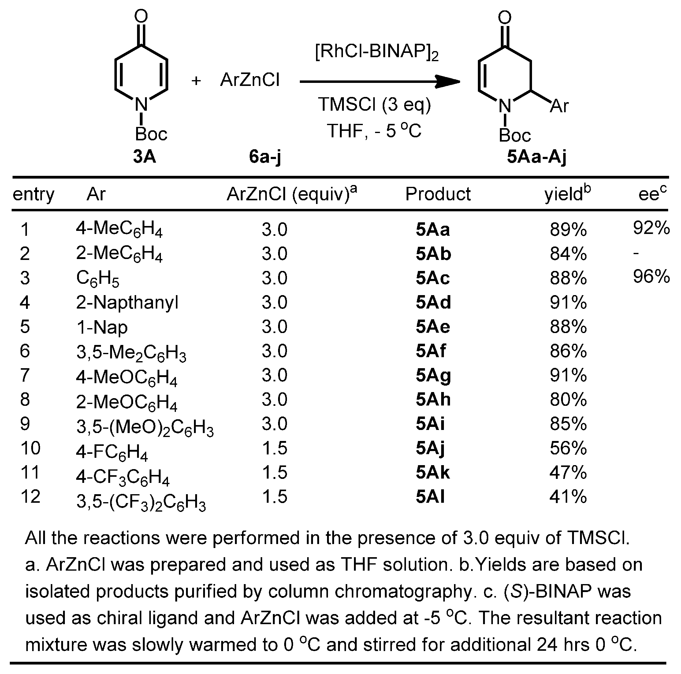 Molecules 22 00723 sch004