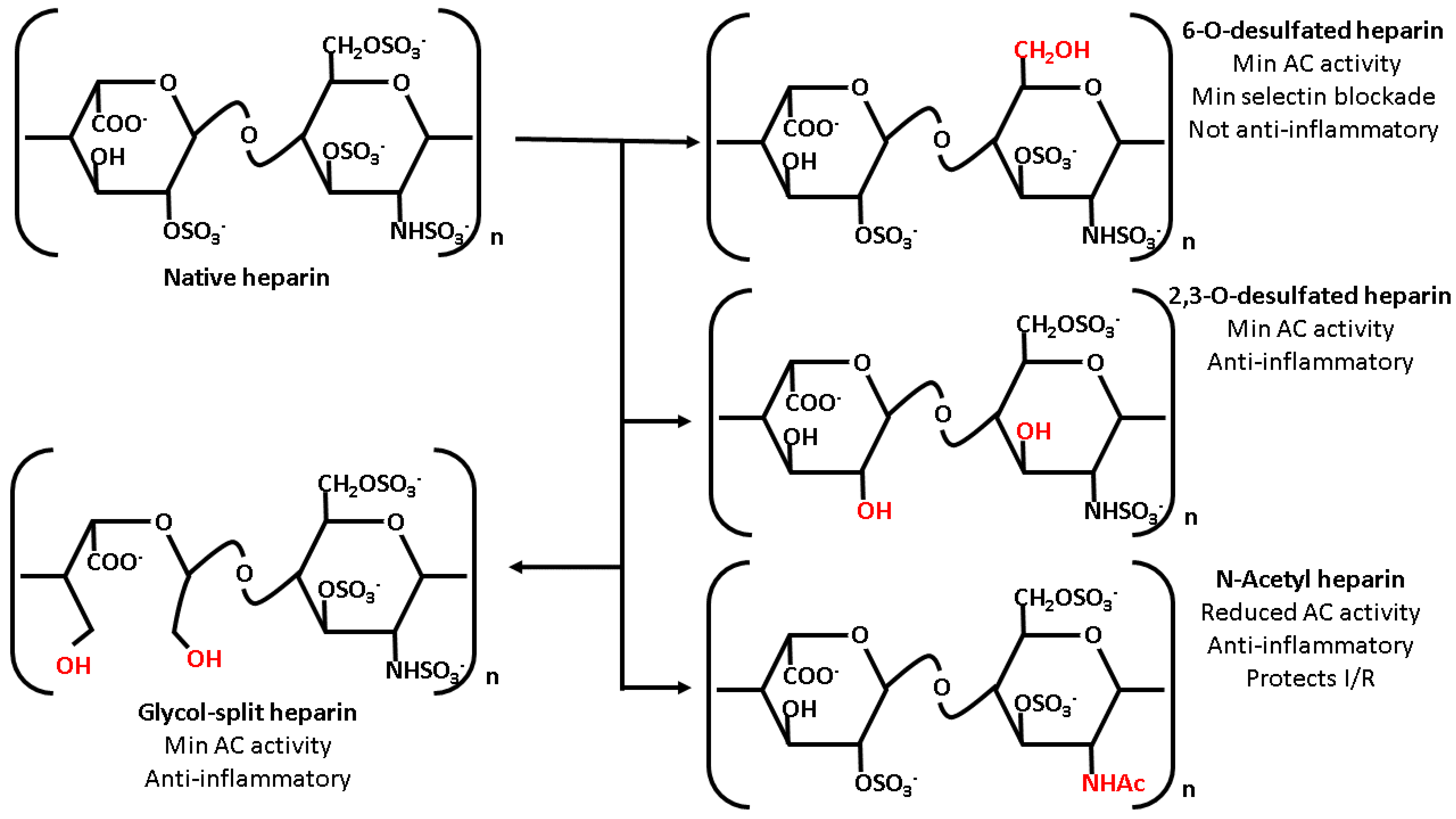 Molecules 22 00724 g001