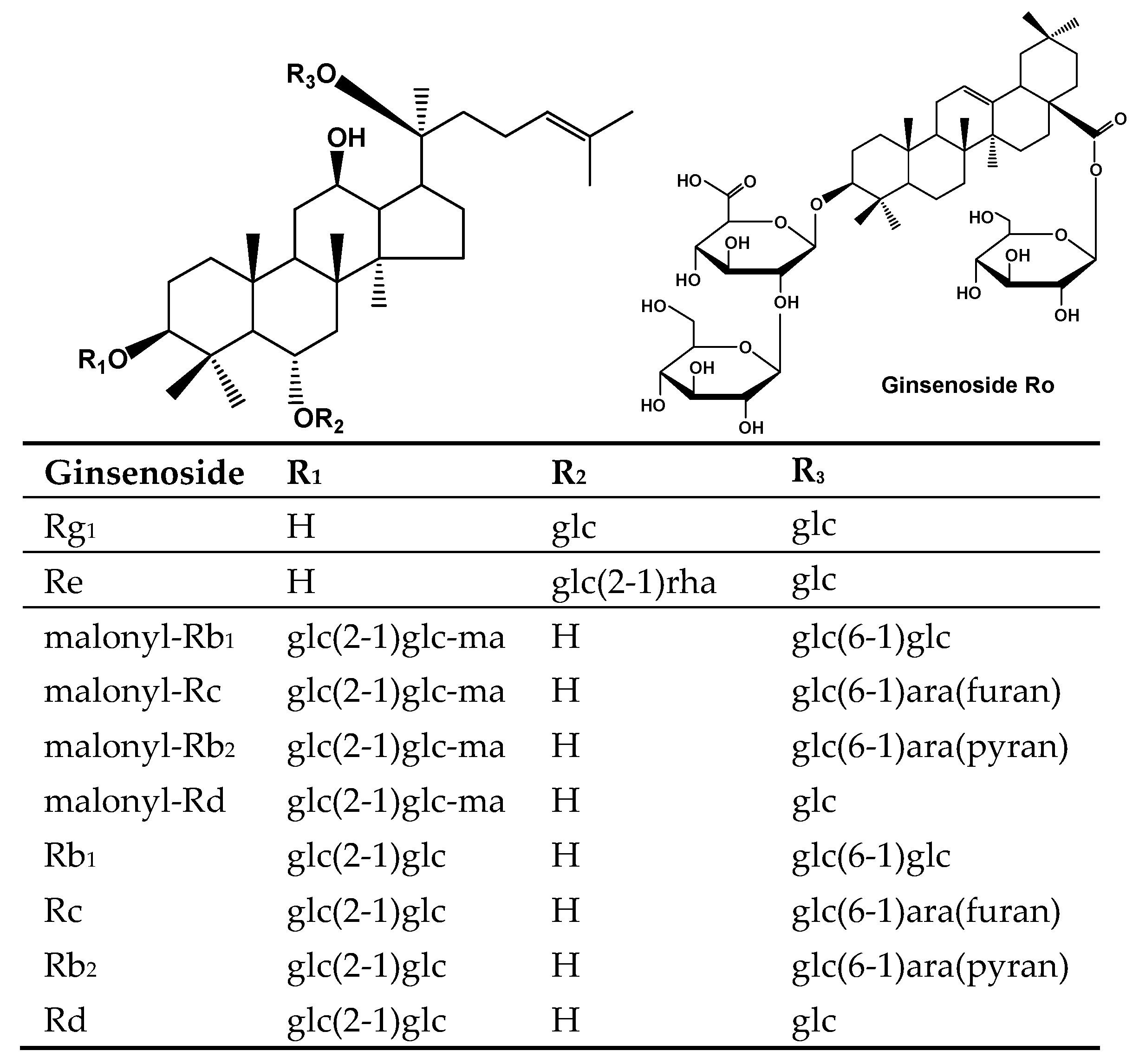 Molecules 22 00734 g001