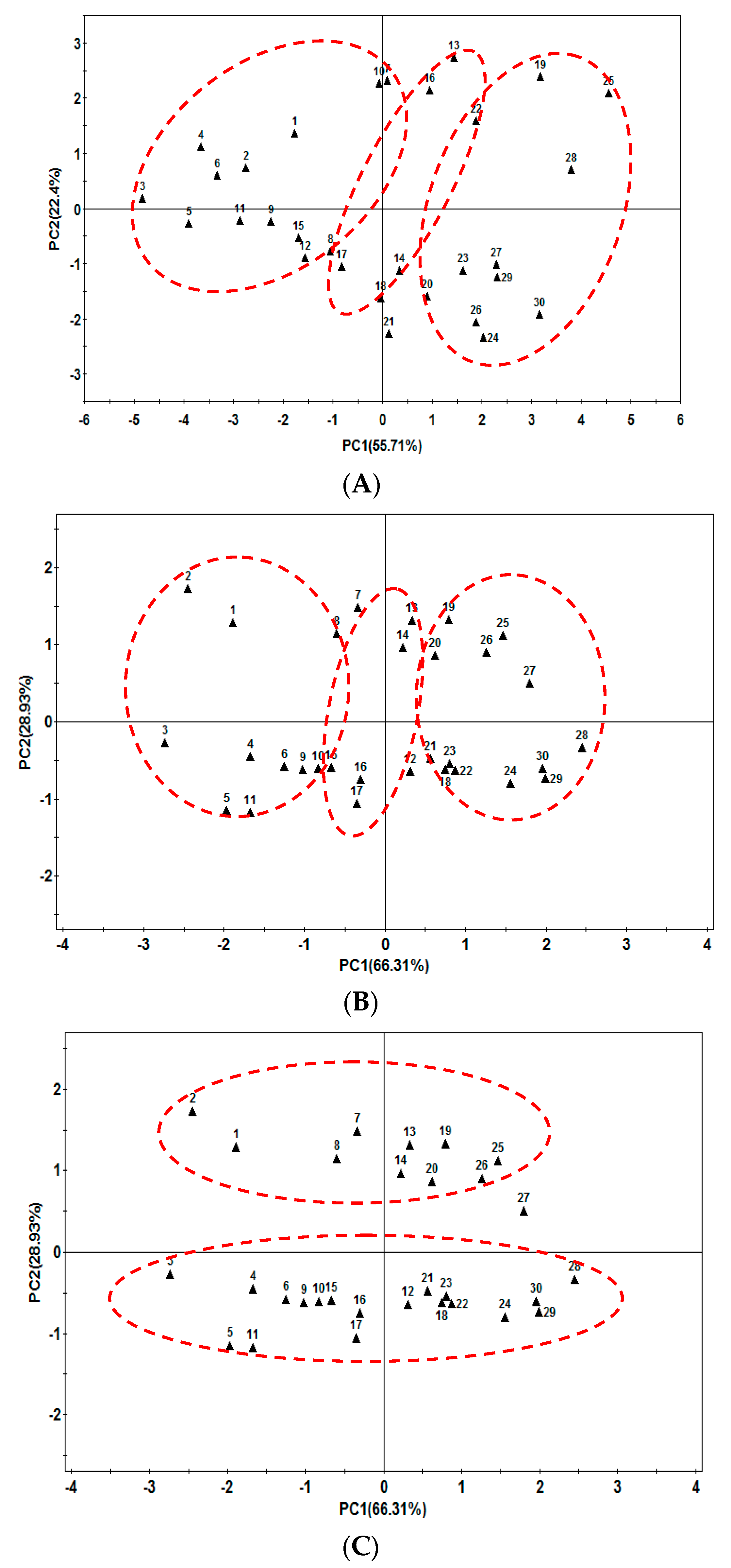 Molecules 22 00734 g006
