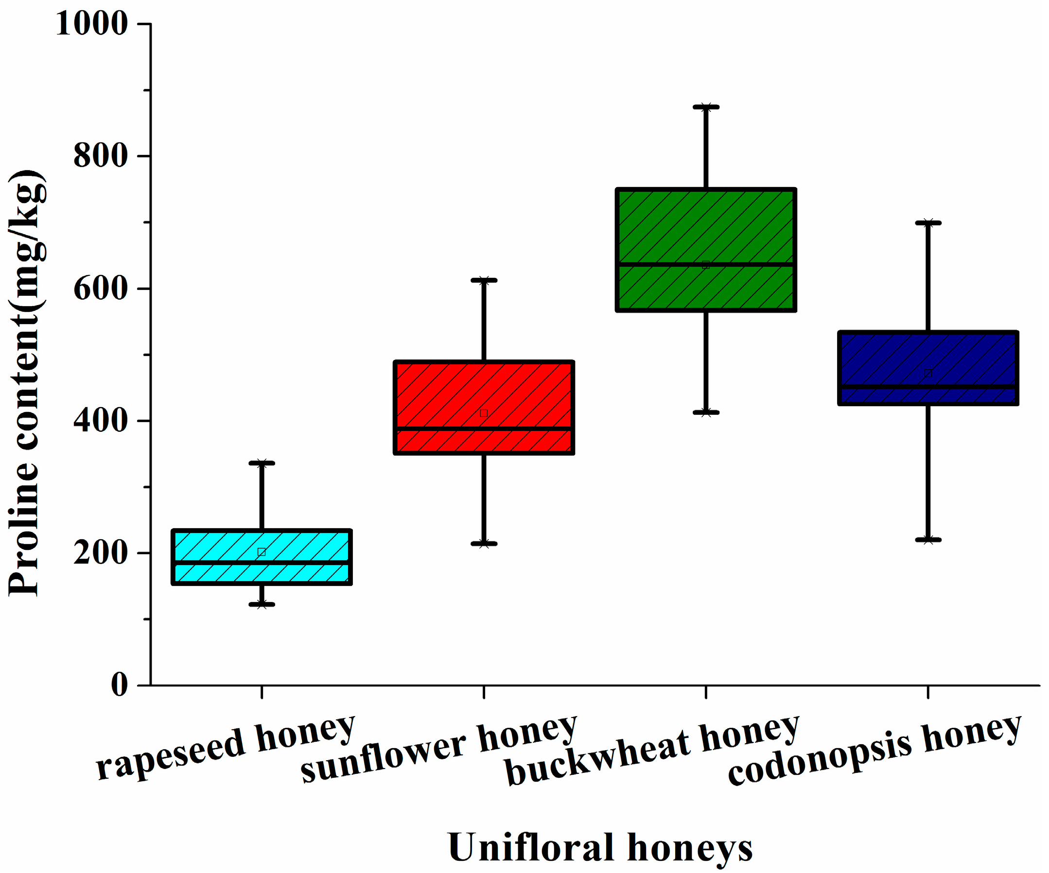 Molecules 22 00735 g001