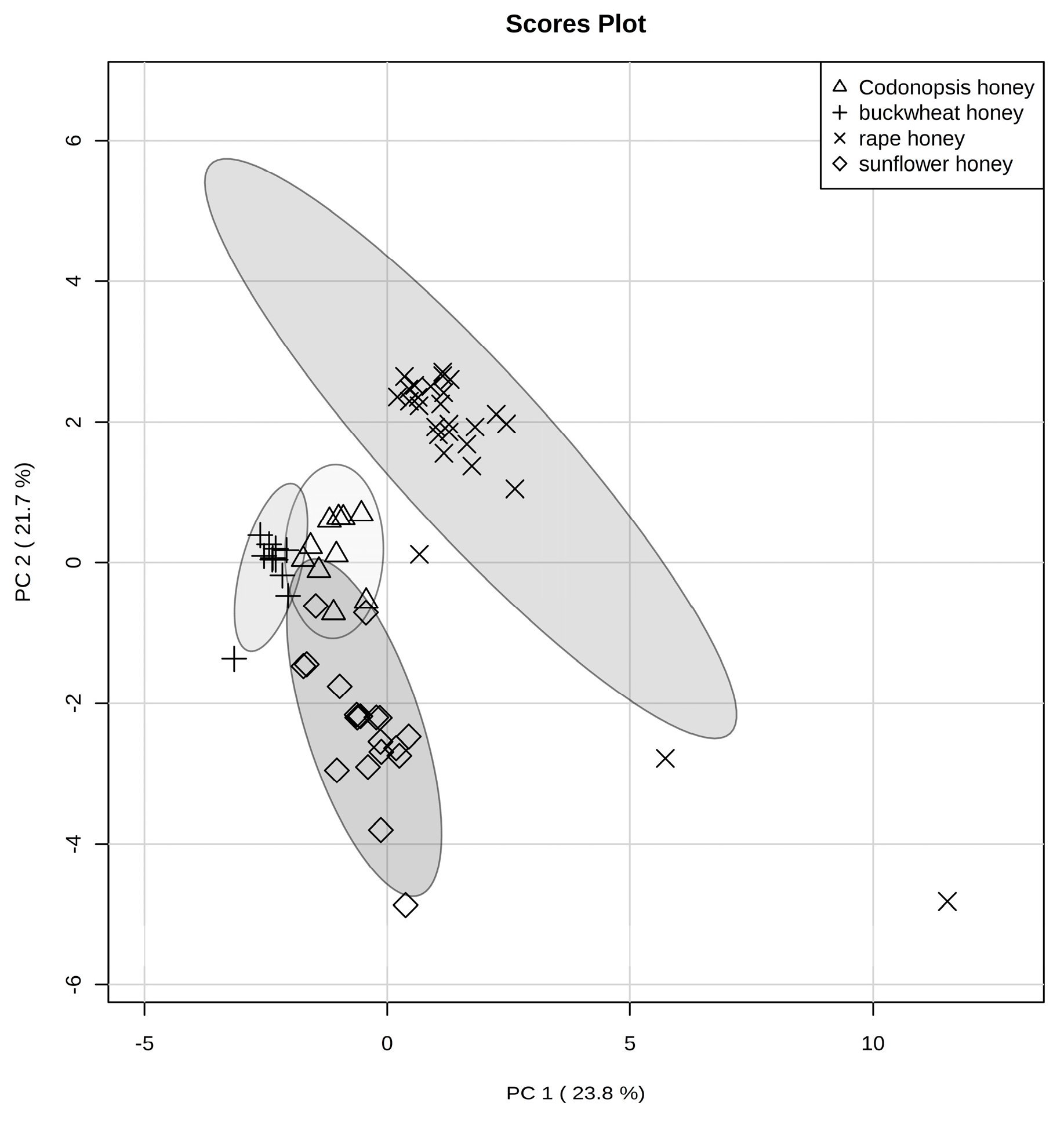 Molecules 22 00735 g002