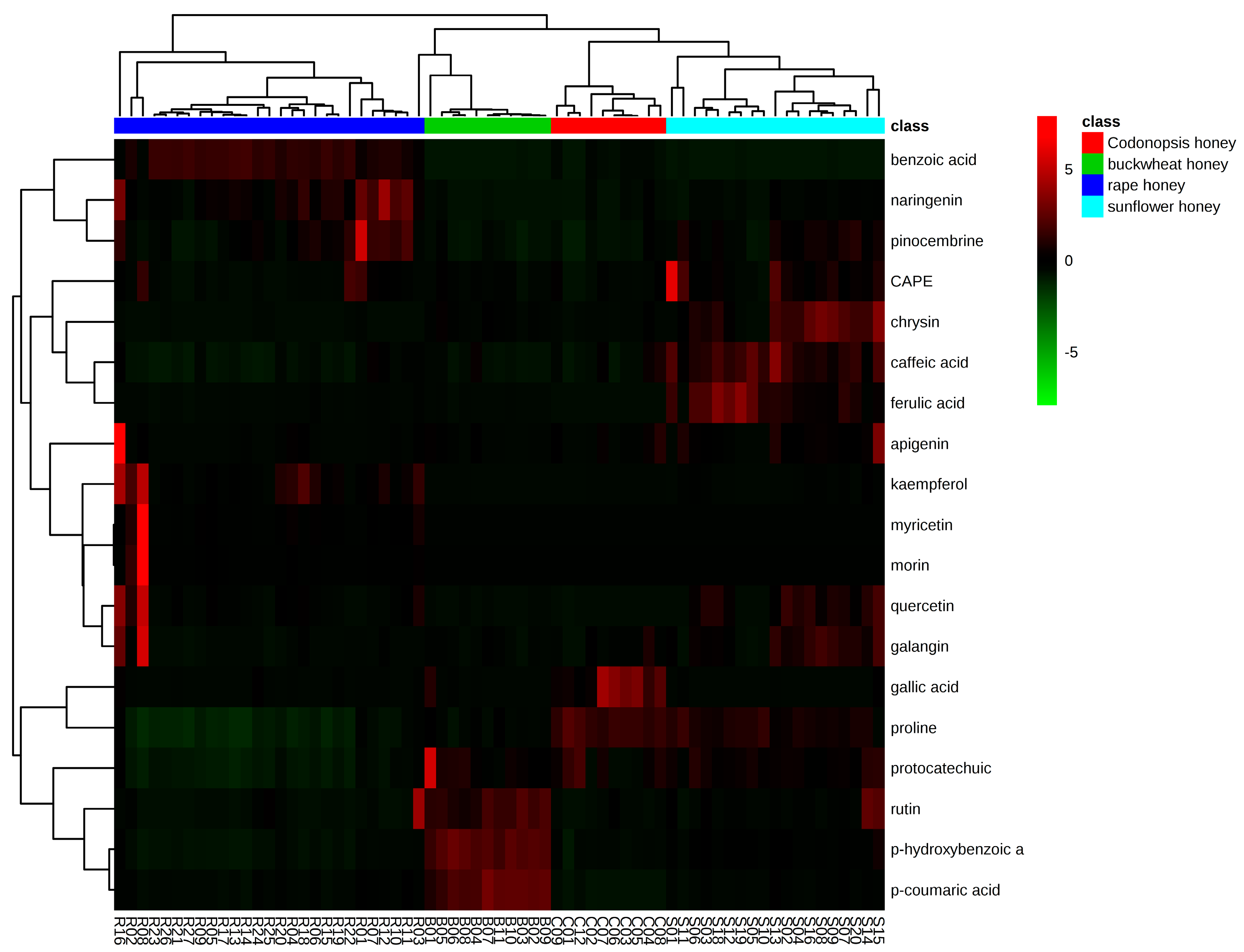 Molecules 22 00735 g003