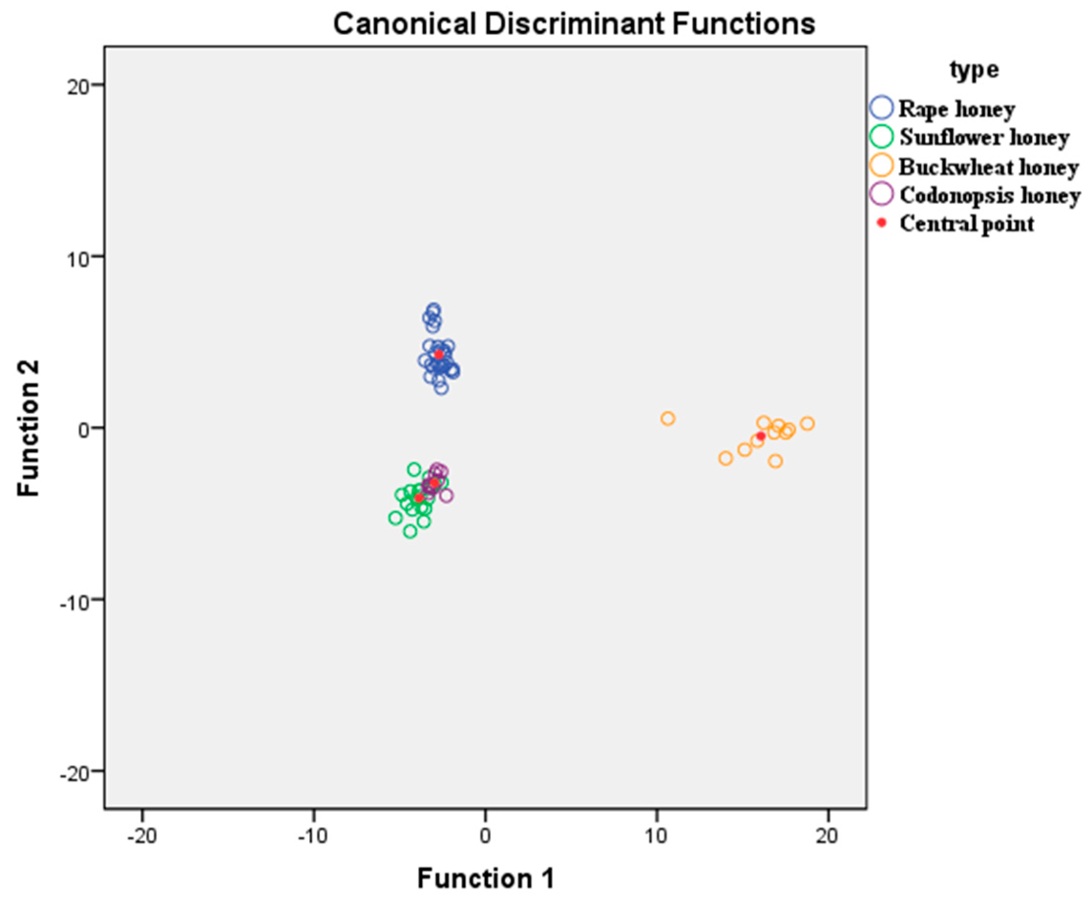 Molecules 22 00735 g004