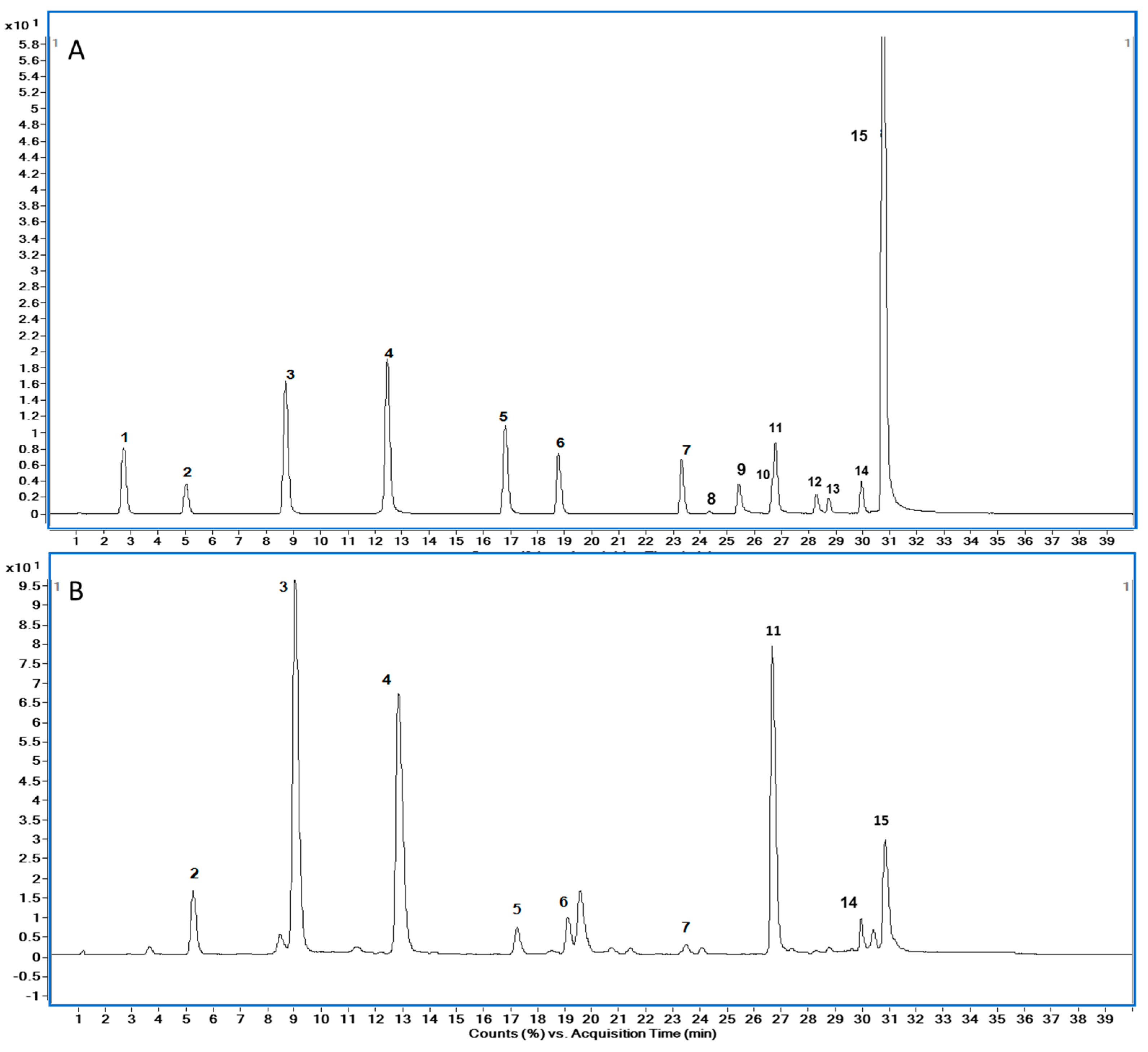 Molecules 22 00735 g006