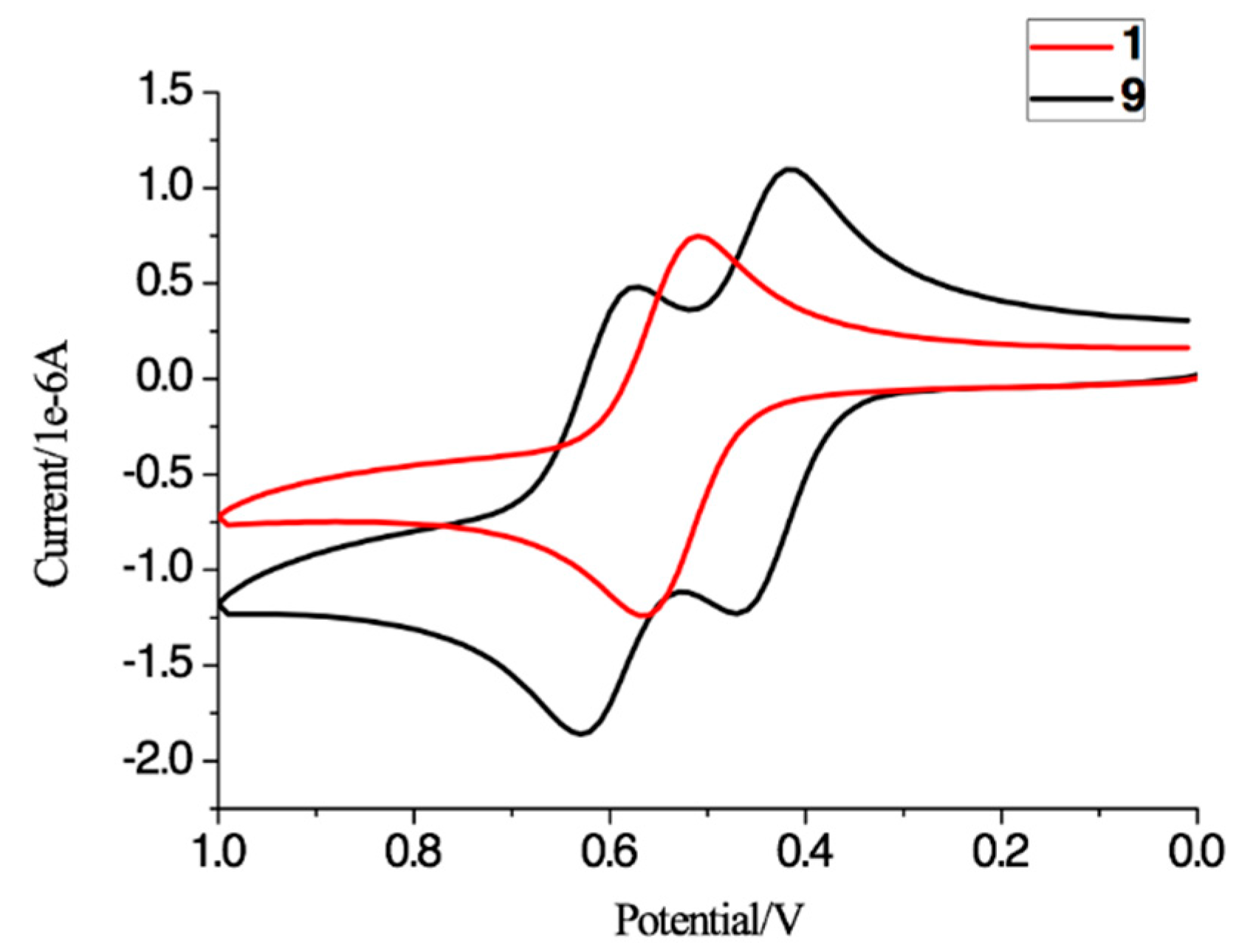 Molecules 22 00737 g003