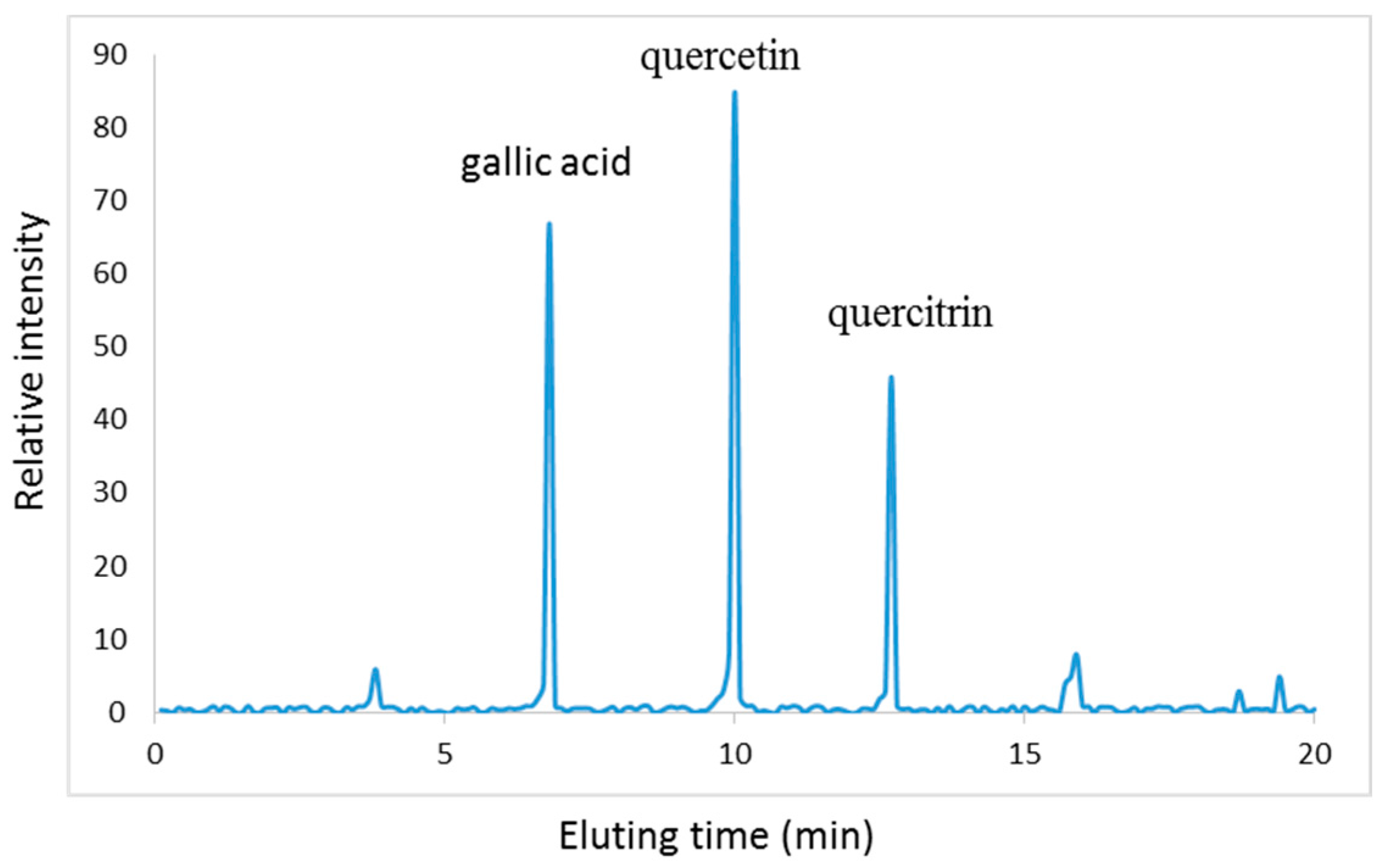 Molecules 22 00744 g001 Molecules 22 00744 g001