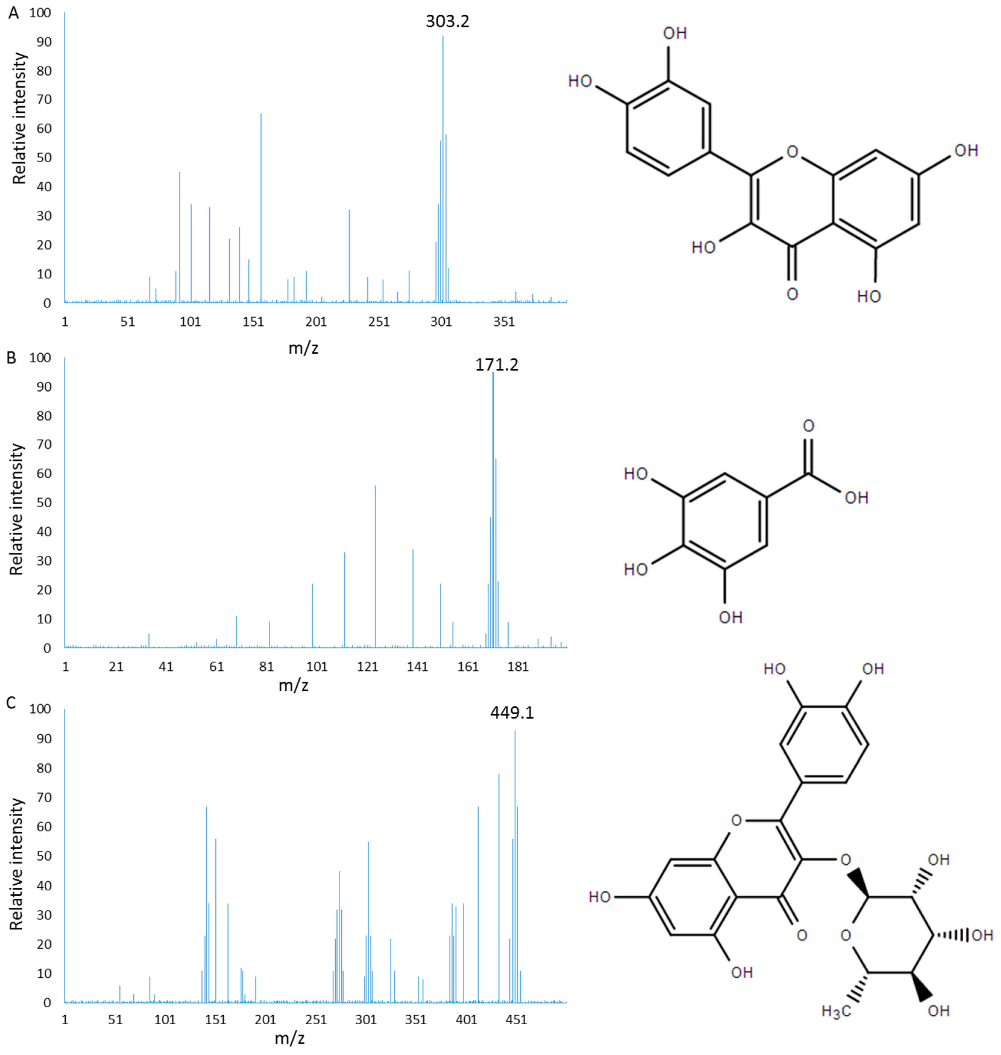Molecules 22 00744 g002 Molecules 22 00744 g002