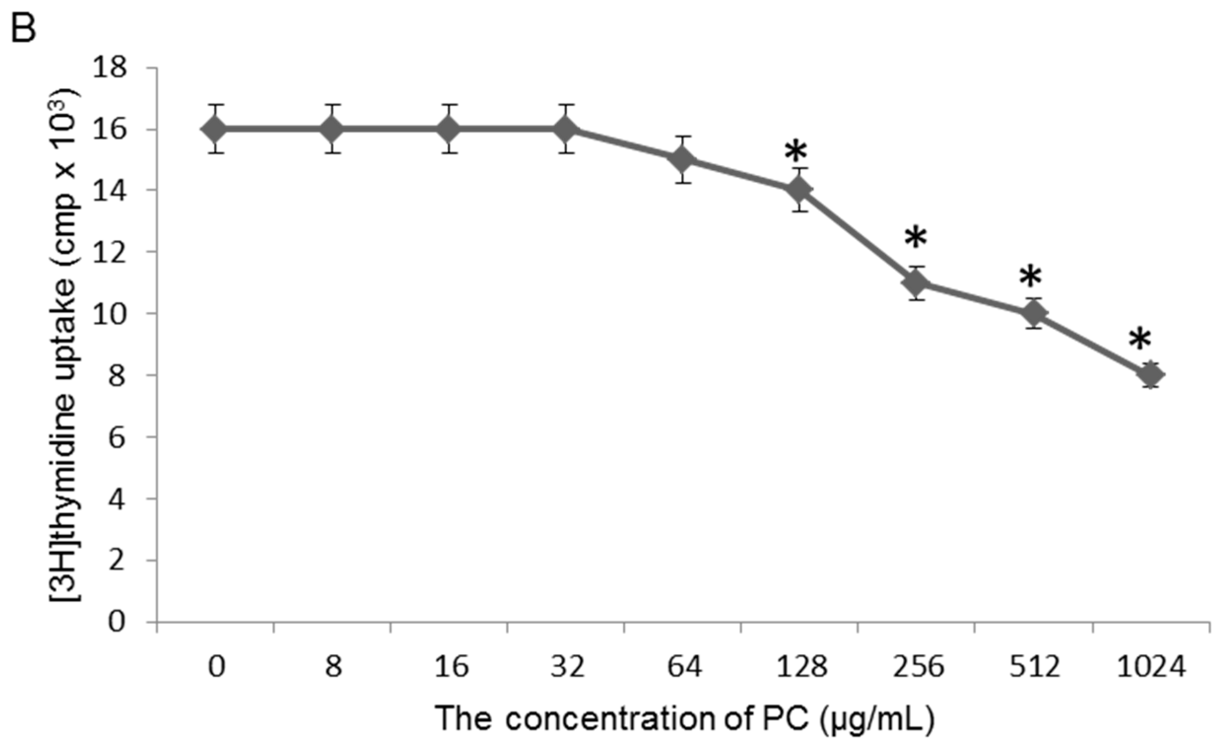 Molecules 22 00744 g004b Molecules 22 00744 g004b