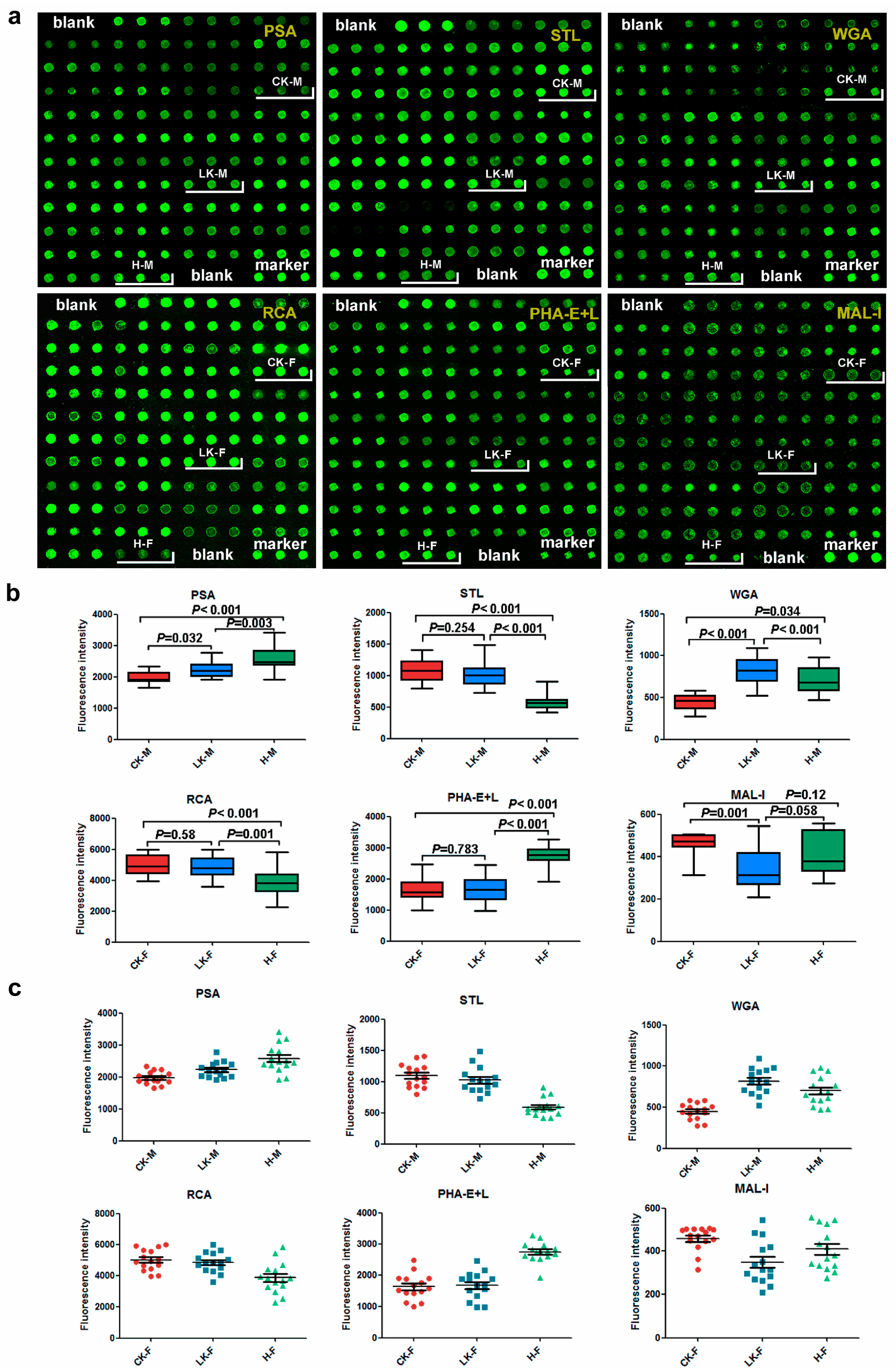 Molecules 22 00746 g005