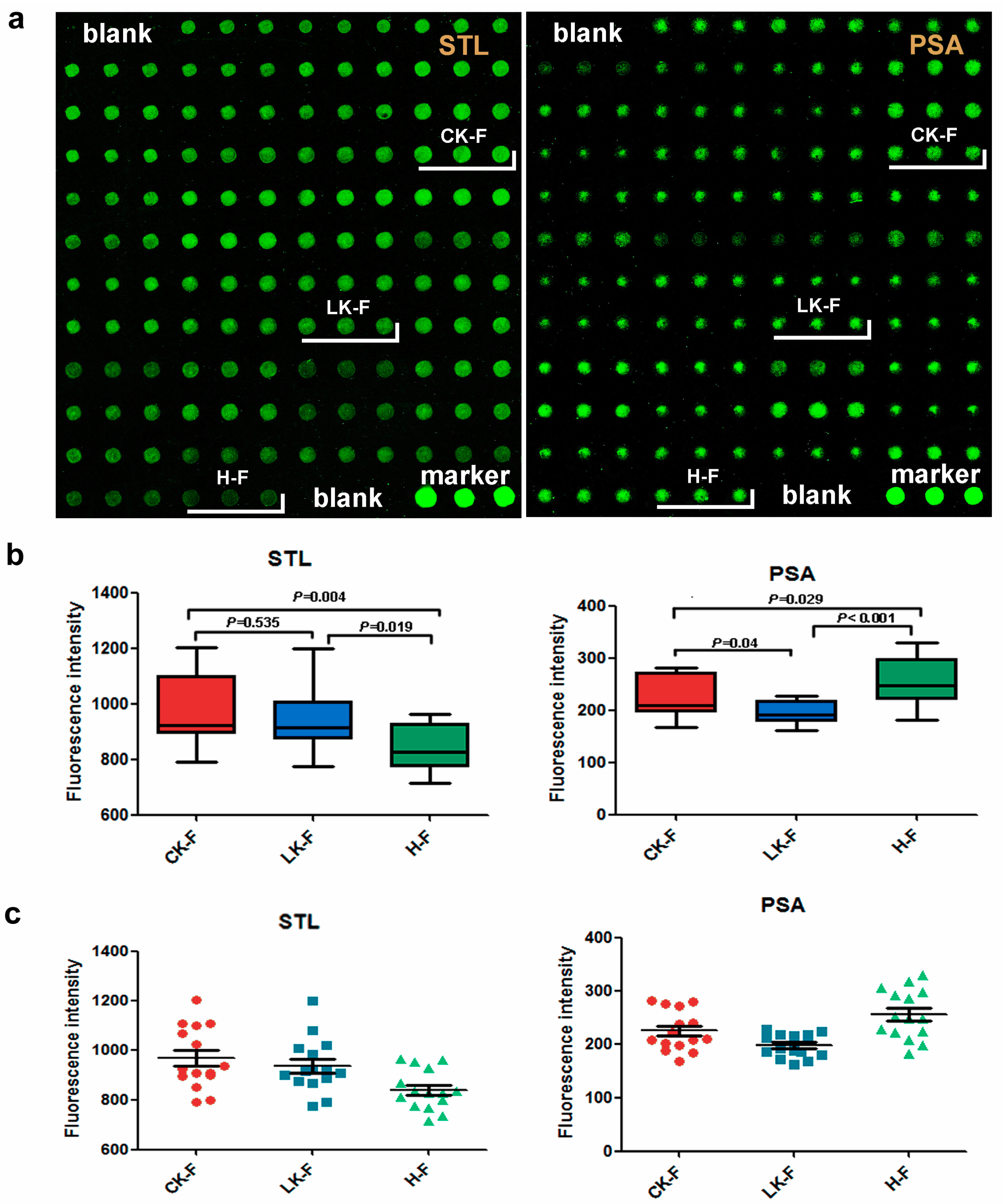 Molecules 22 00746 g006