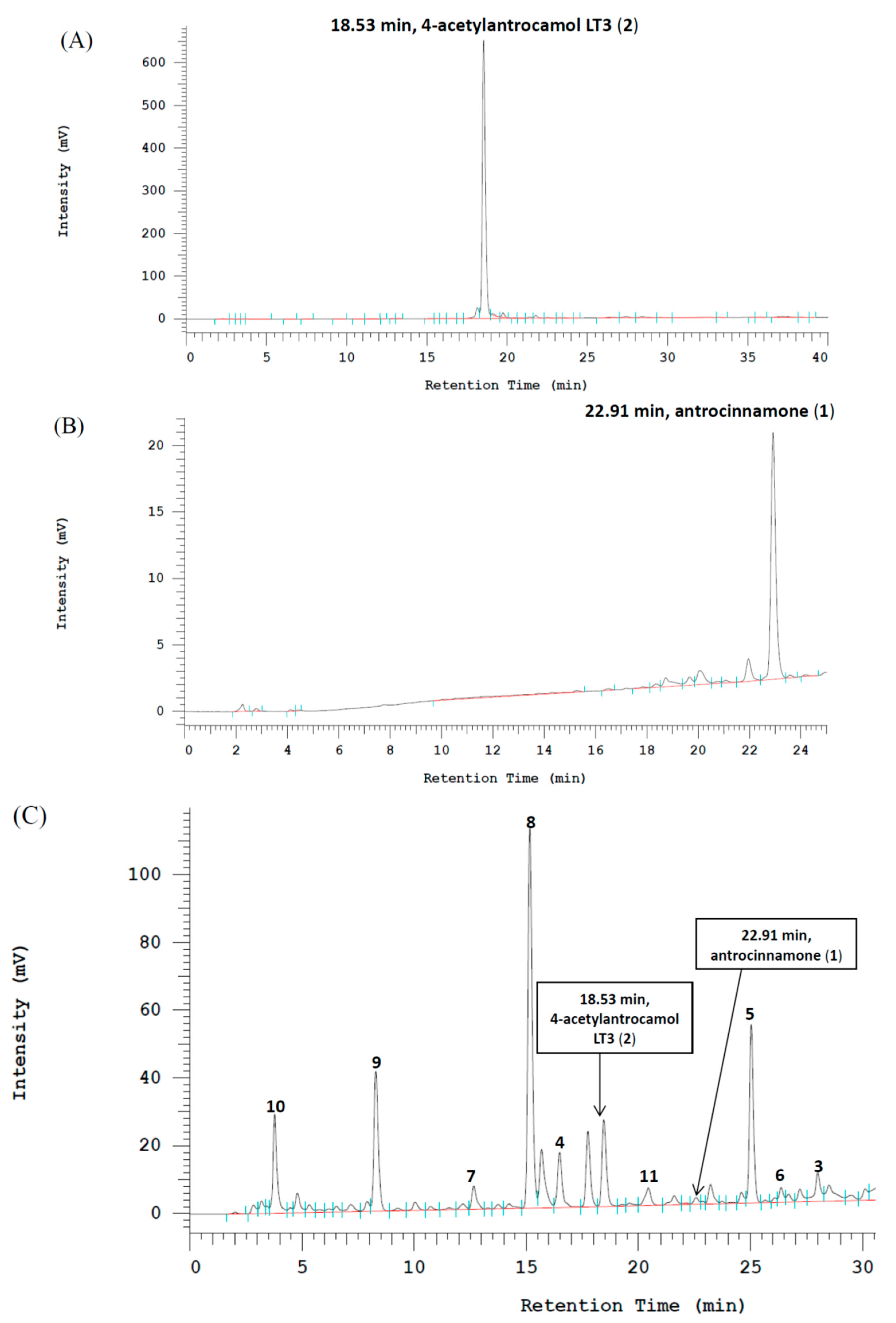 Molecules 22 00747 g003