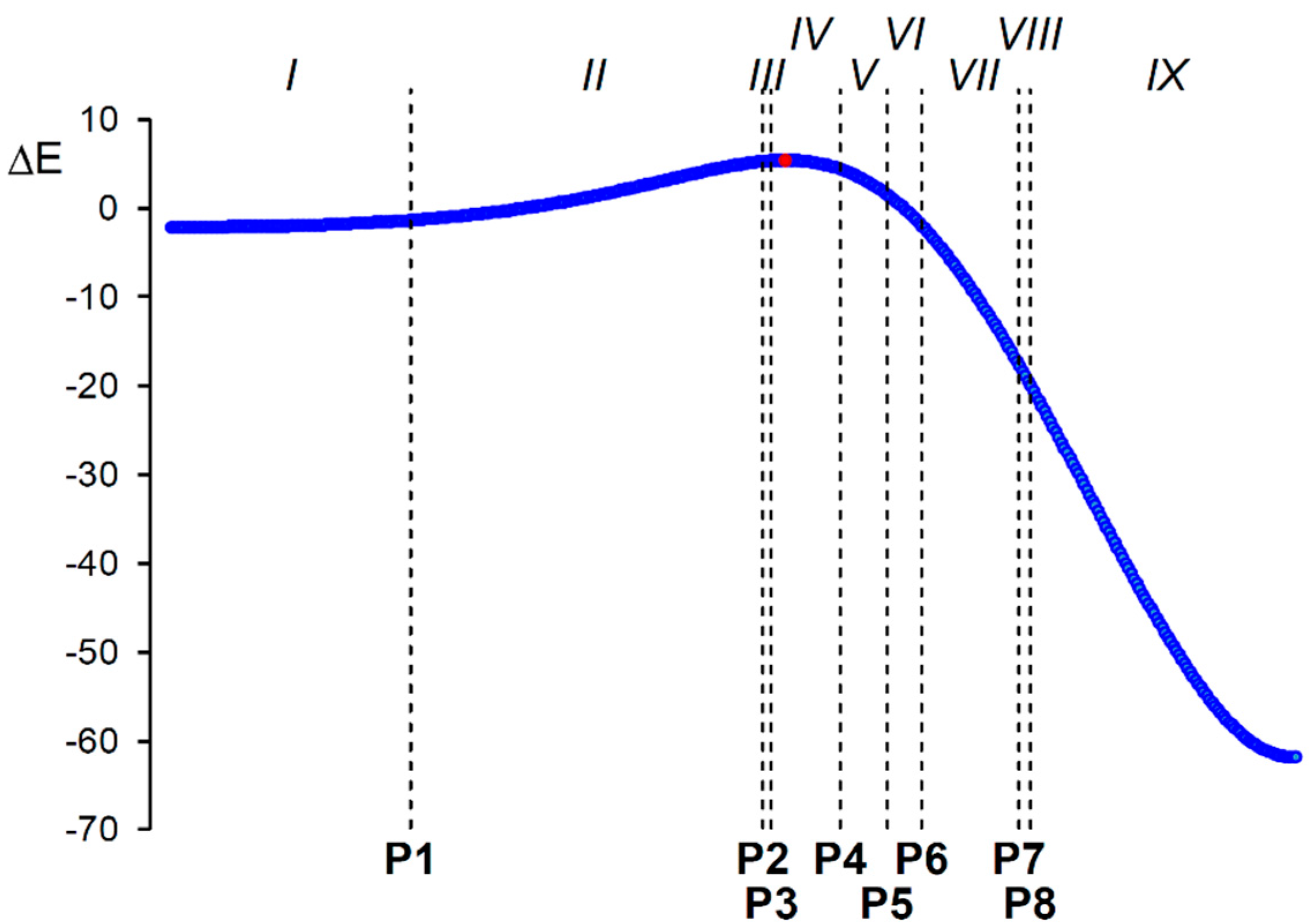 Molecules 22 00750 g007