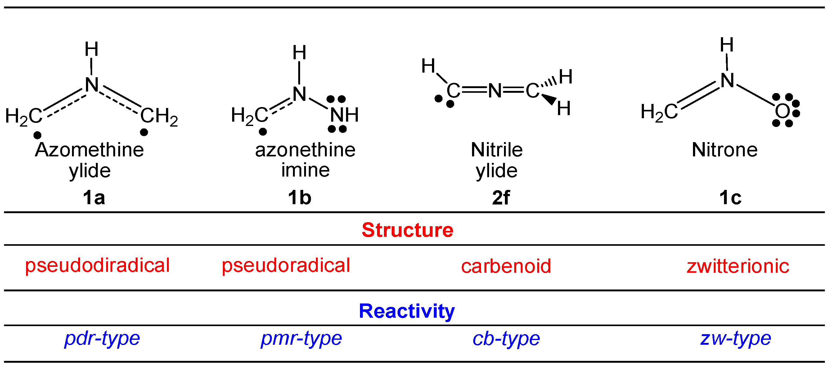 Molecules 22 00750 sch008