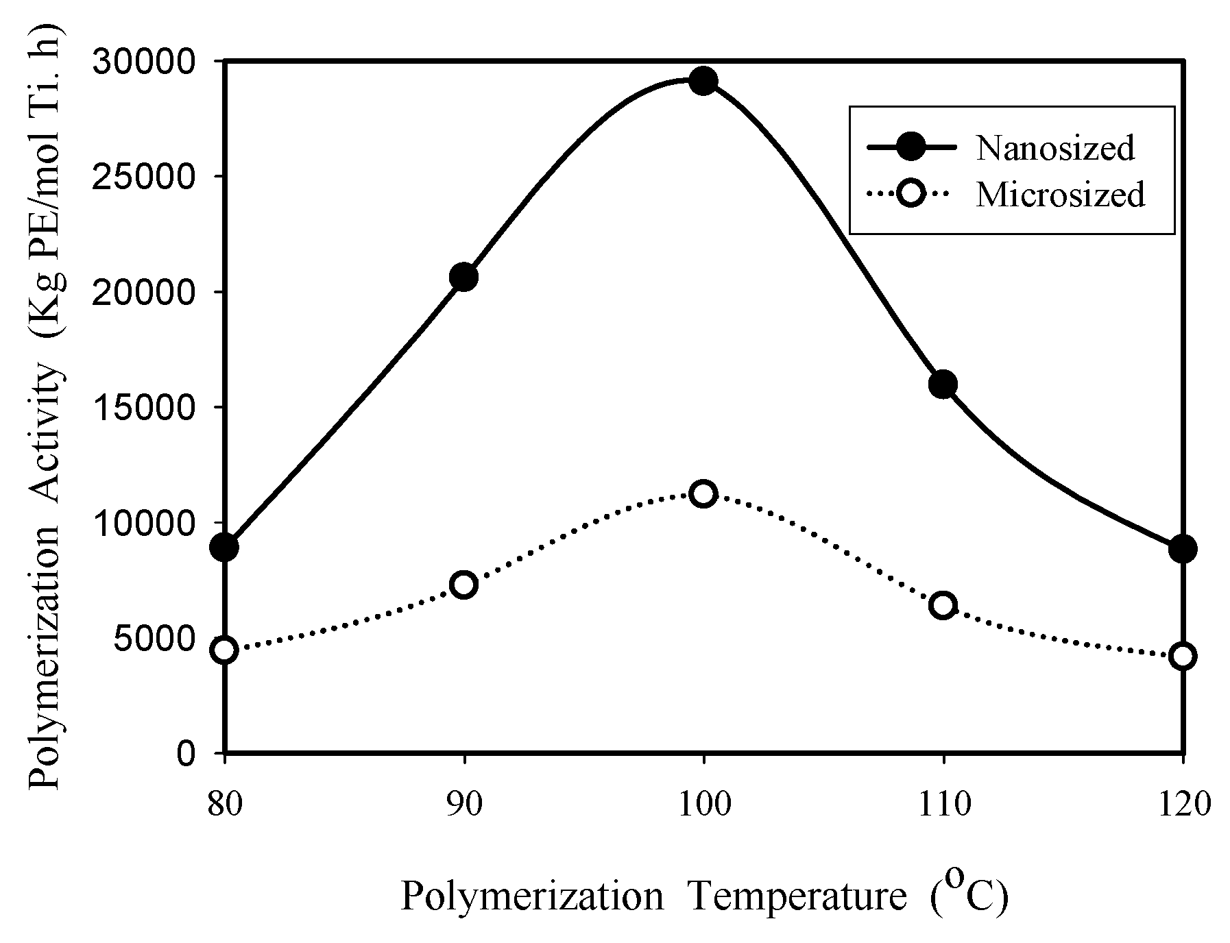 Molecules 22 00751 g003
