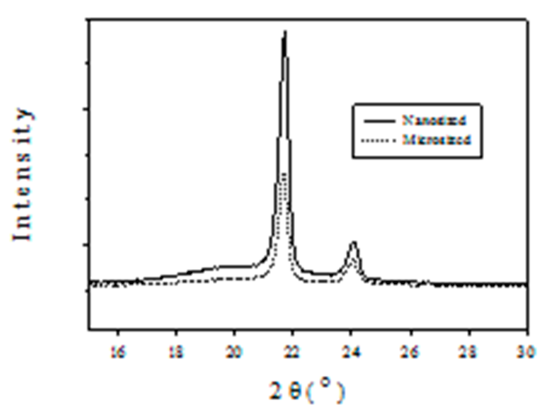Molecules 22 00751 g007