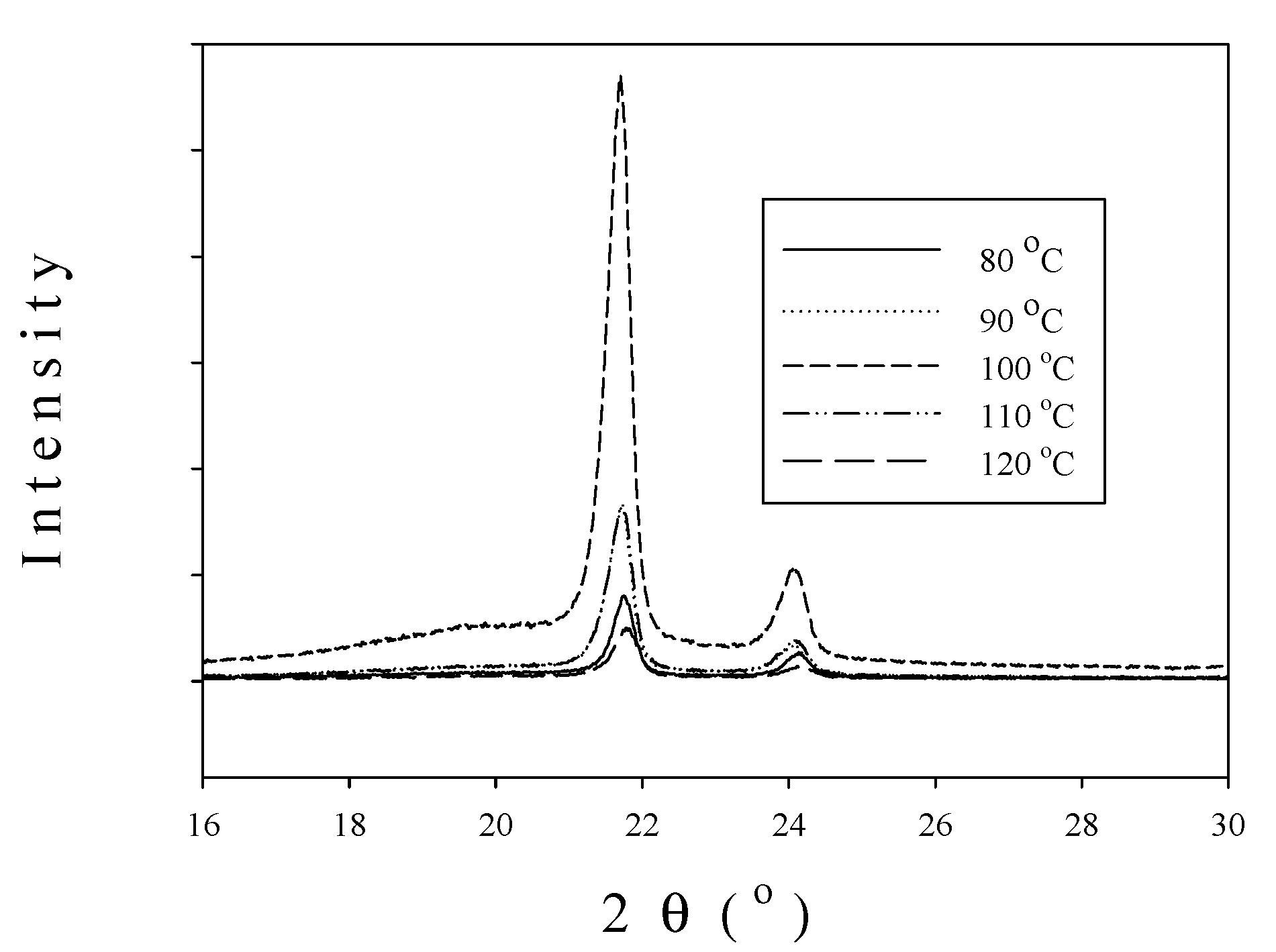 Molecules 22 00751 g008