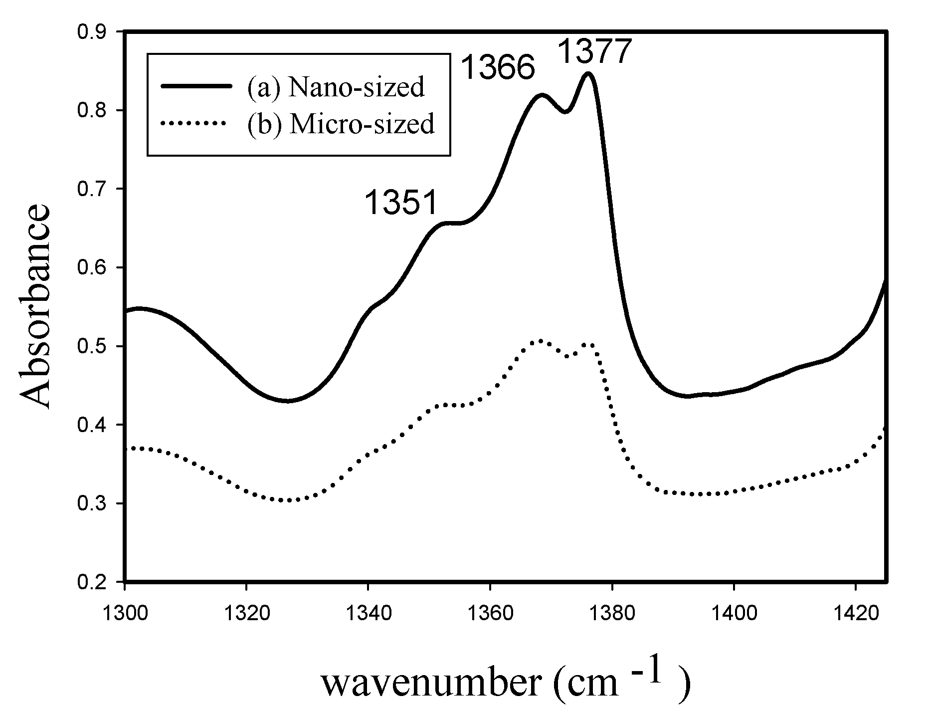 Molecules 22 00751 g011
