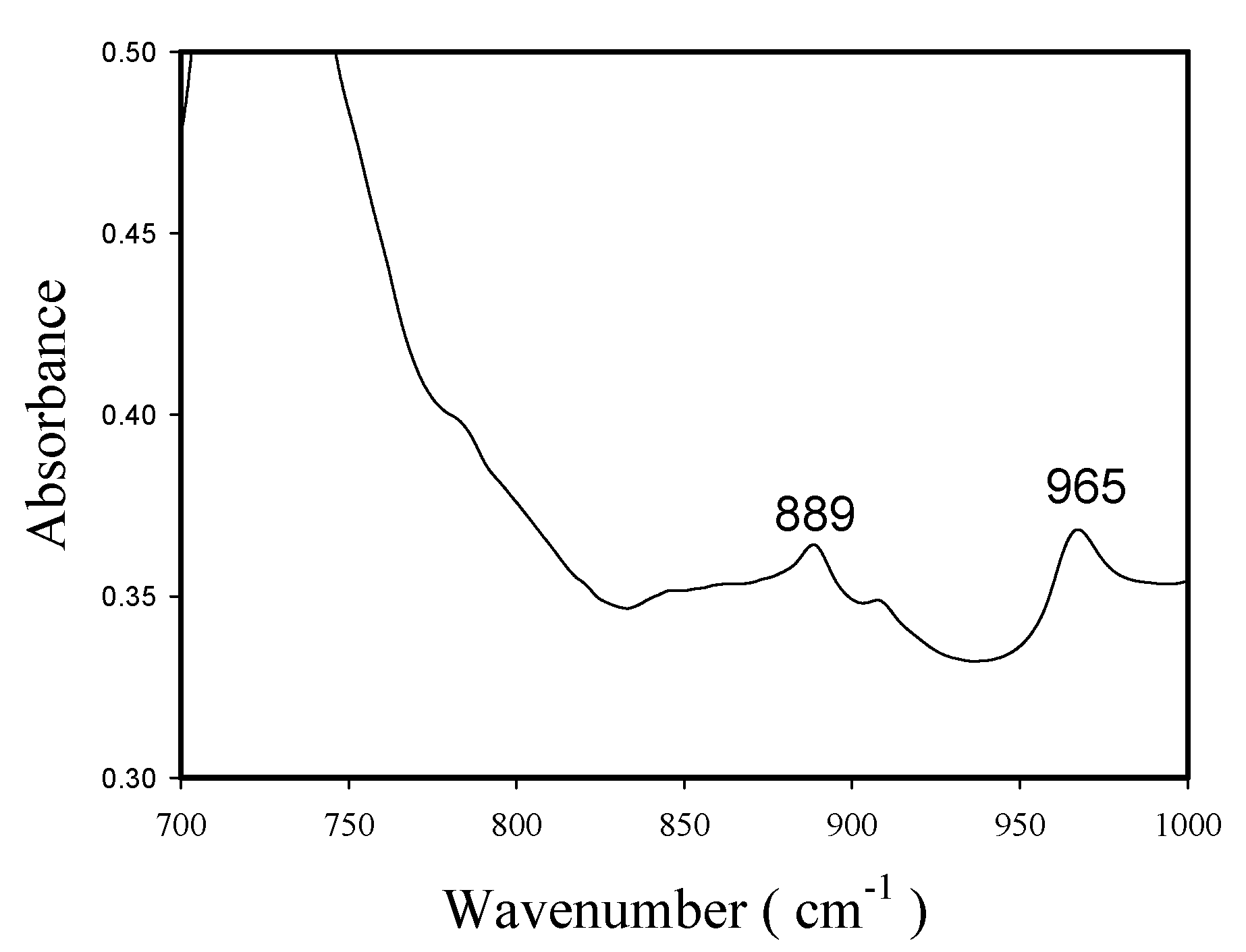 Molecules 22 00751 g012