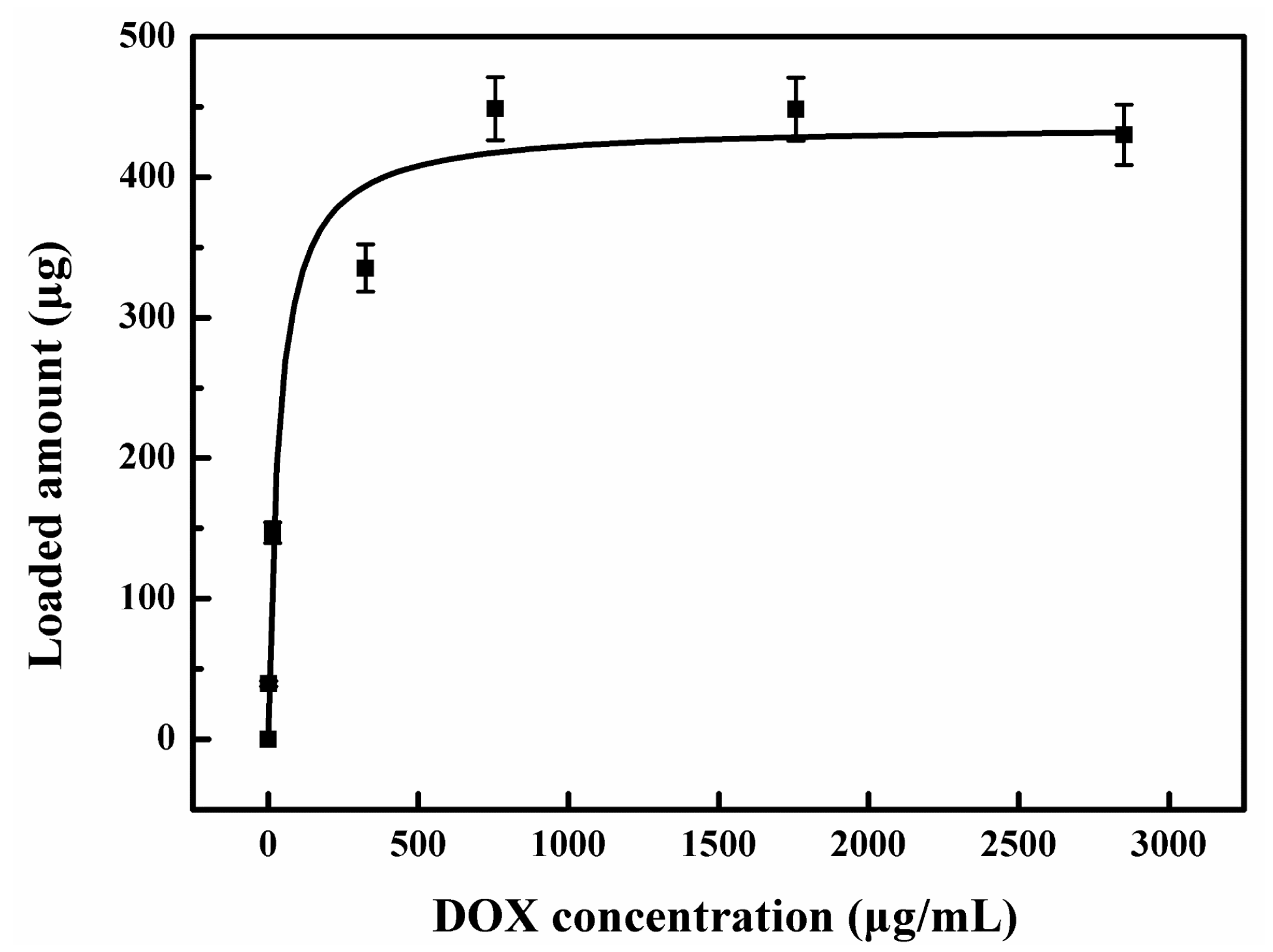 Molecules 22 00753 g002