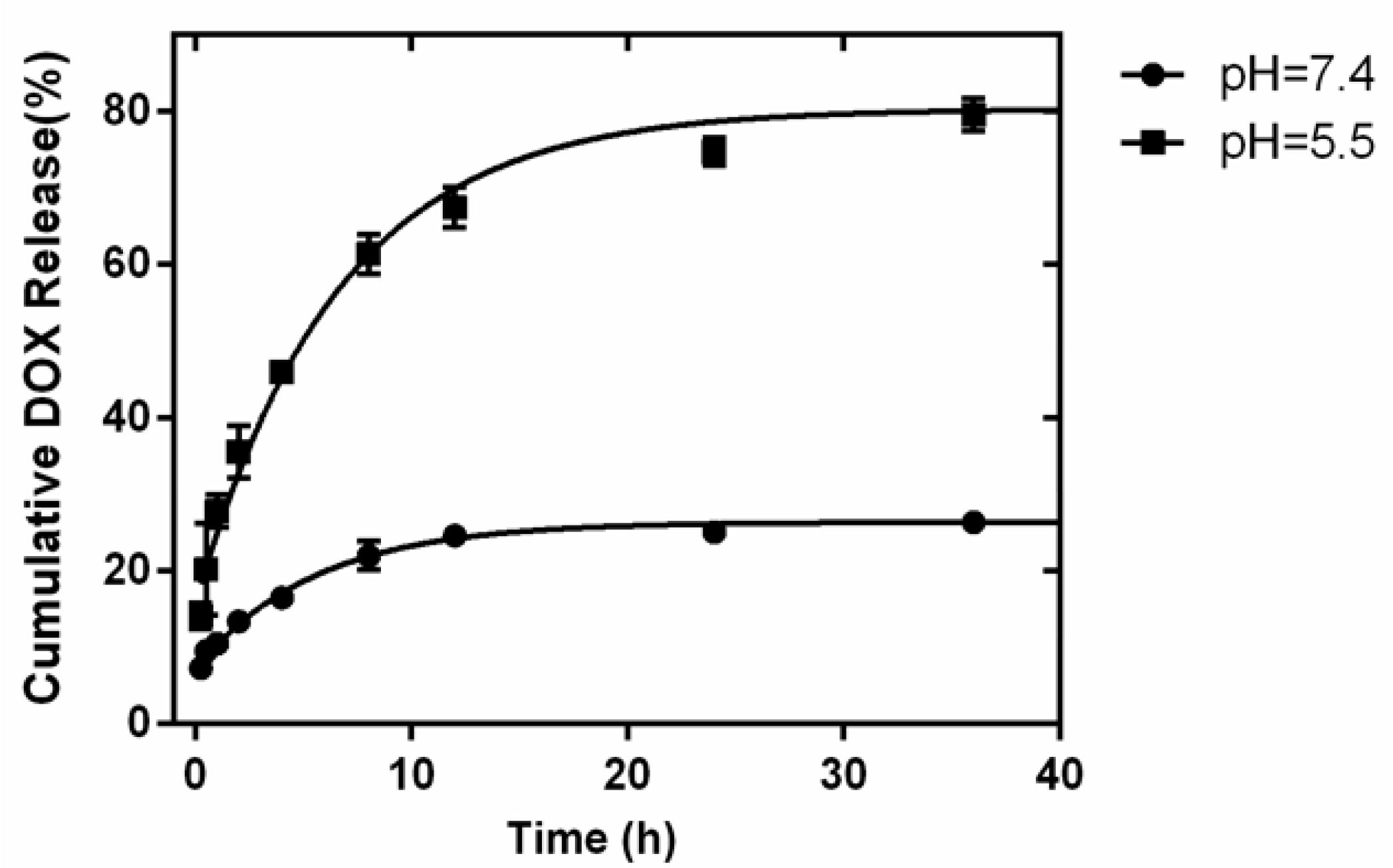 Molecules 22 00753 g003