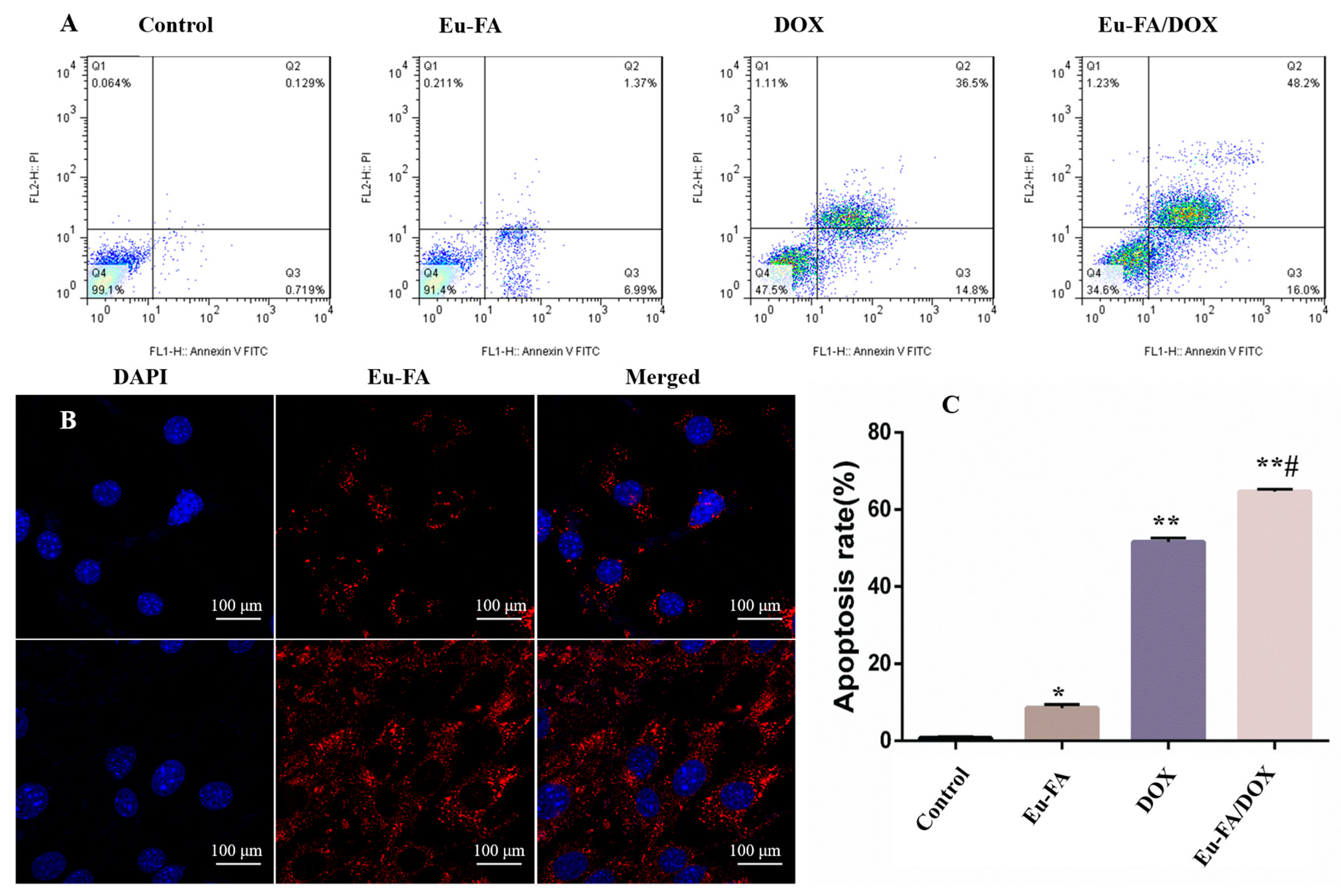 Molecules 22 00753 g004