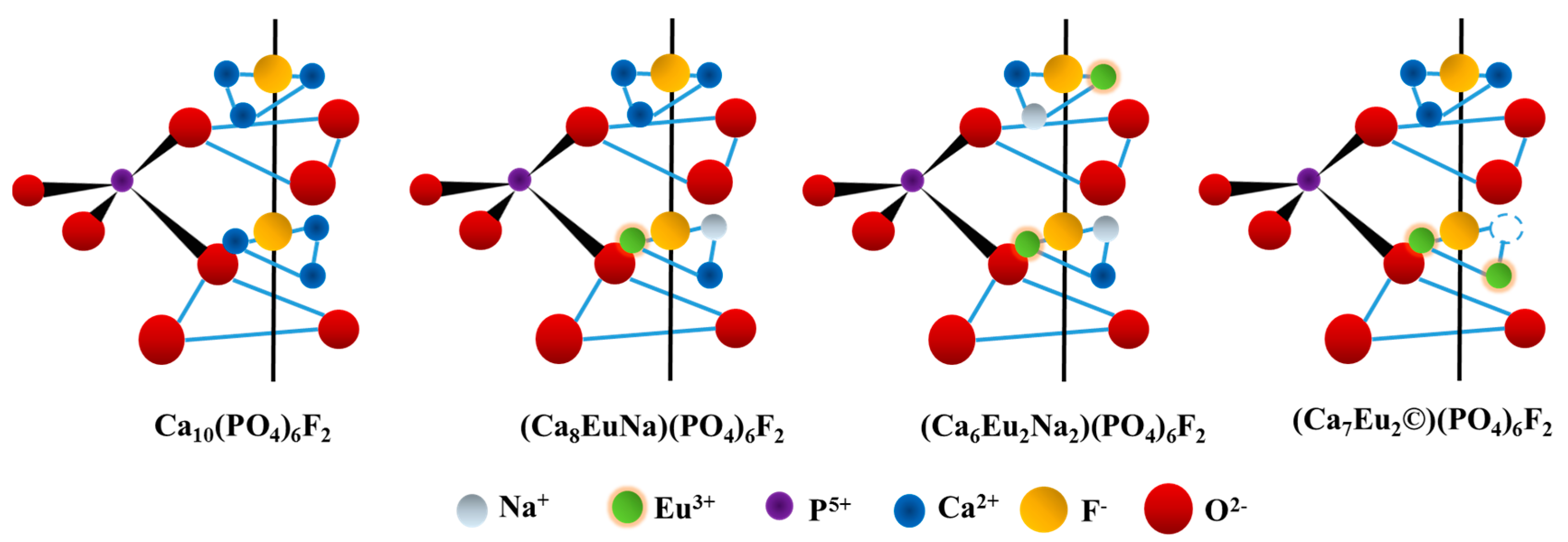 Molecules 22 00753 sch001