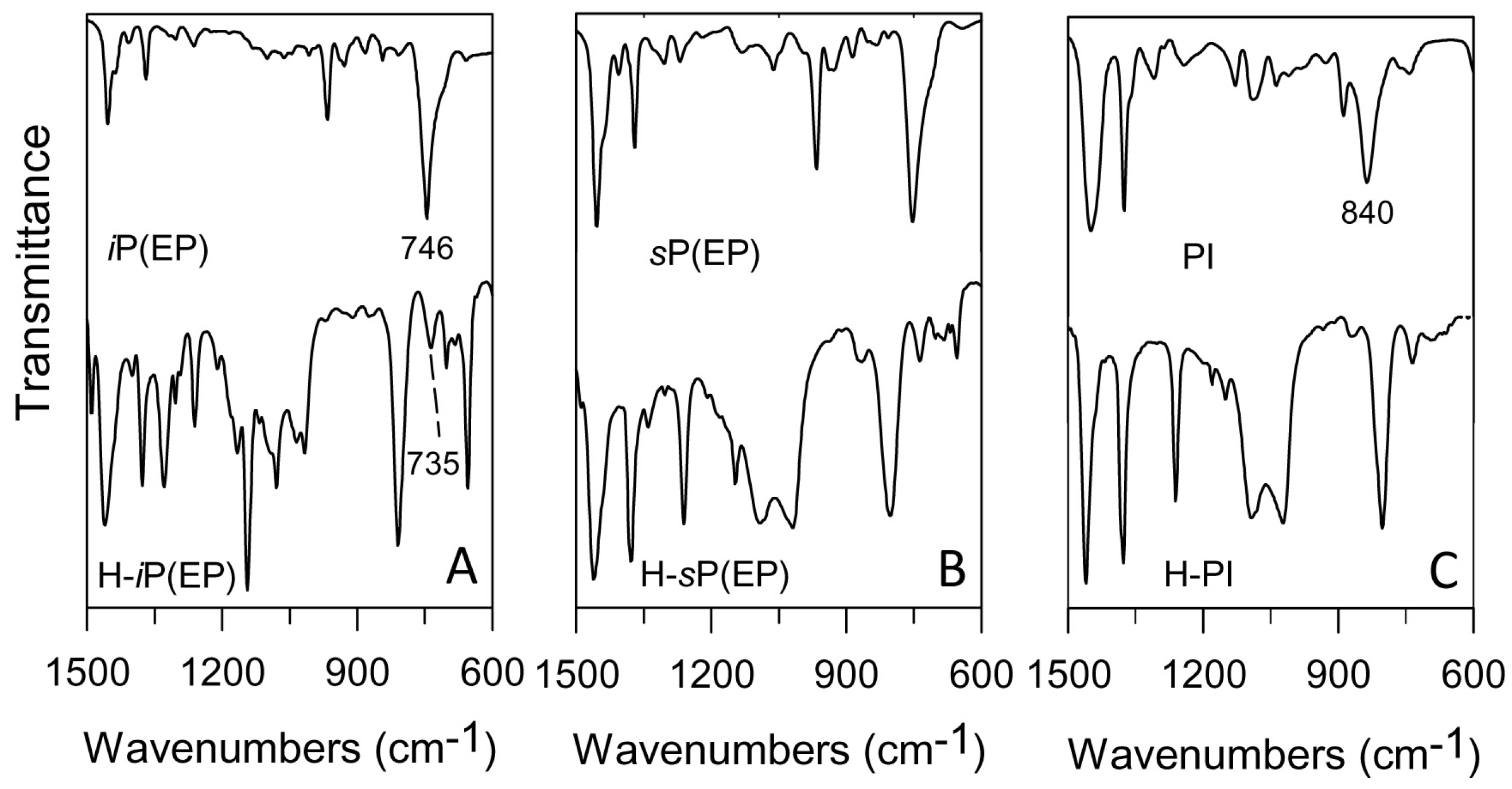 Molecules 22 00755 g001