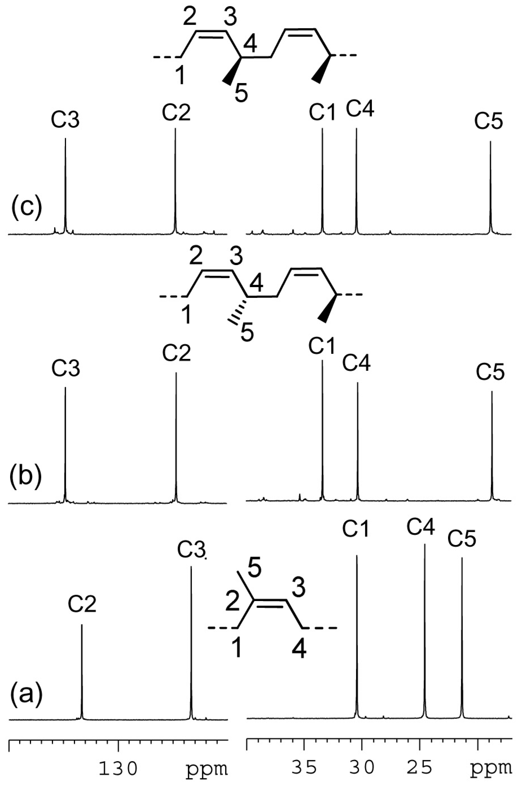 Molecules 22 00755 g003