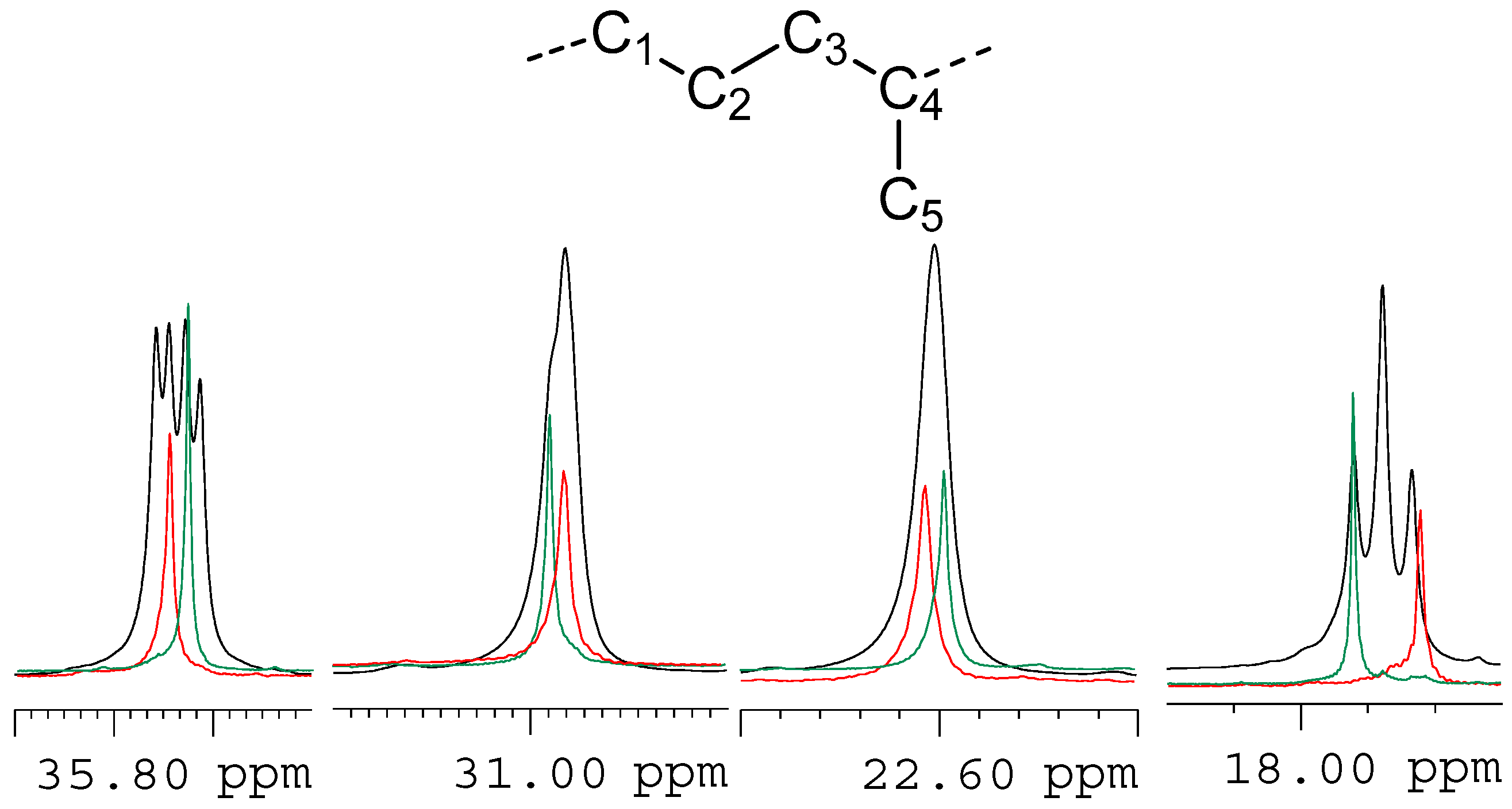 Molecules 22 00755 g004