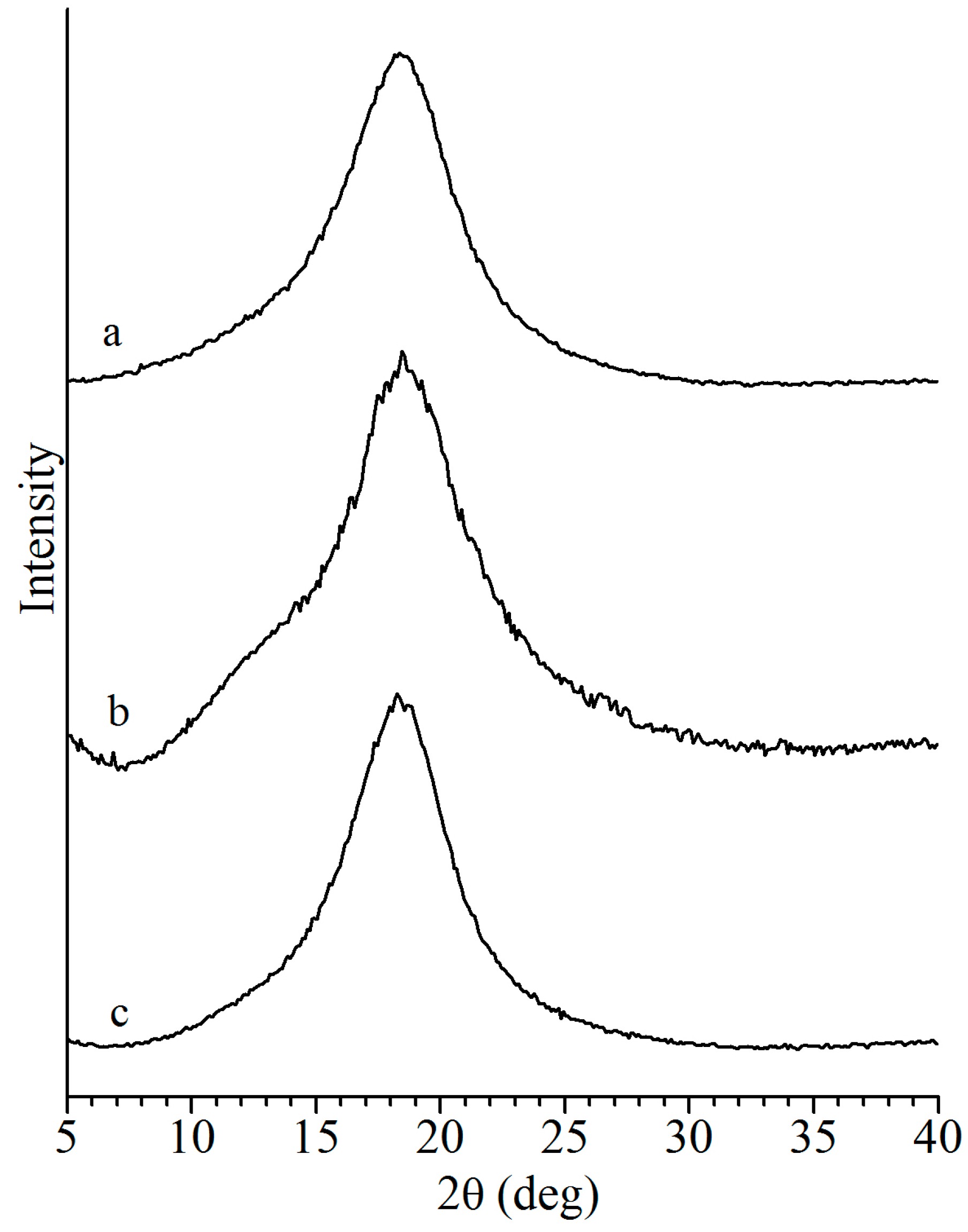 Molecules 22 00755 g006