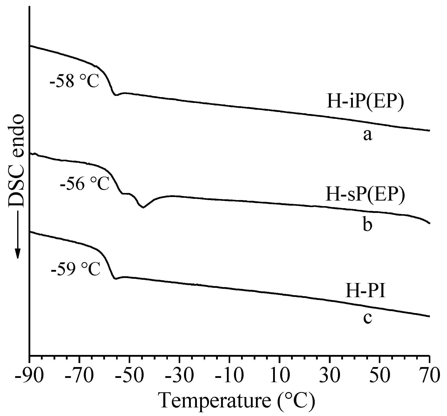 Molecules 22 00755 g007